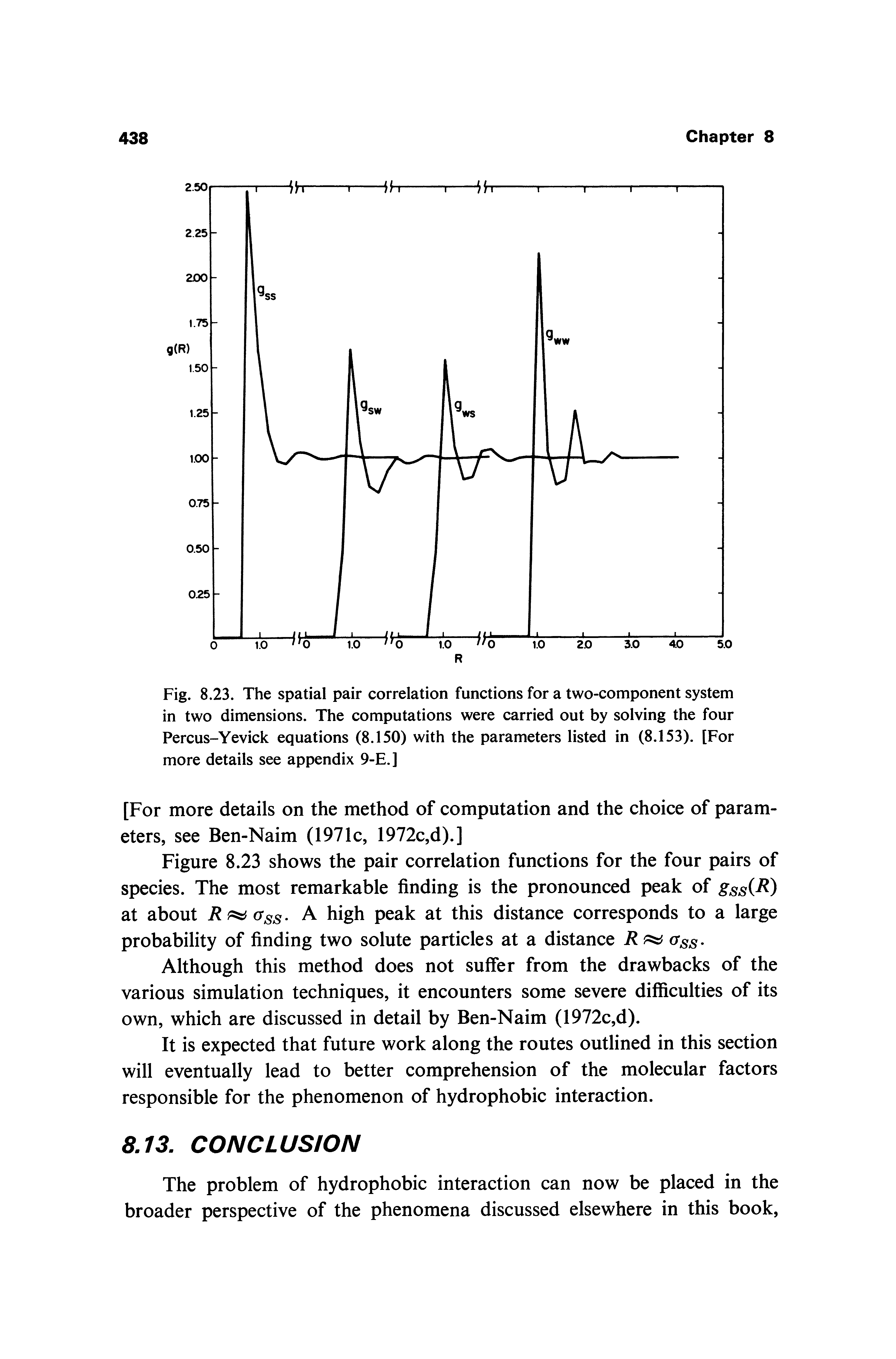 Fig. 8.23. The spatial pair correlation functions for a two-component system in two dimensions. The computations were carried out by solving the four Percus-Yevick equations (8.150) with the parameters listed in (8.153). [For more details see appendix 9-E.]...