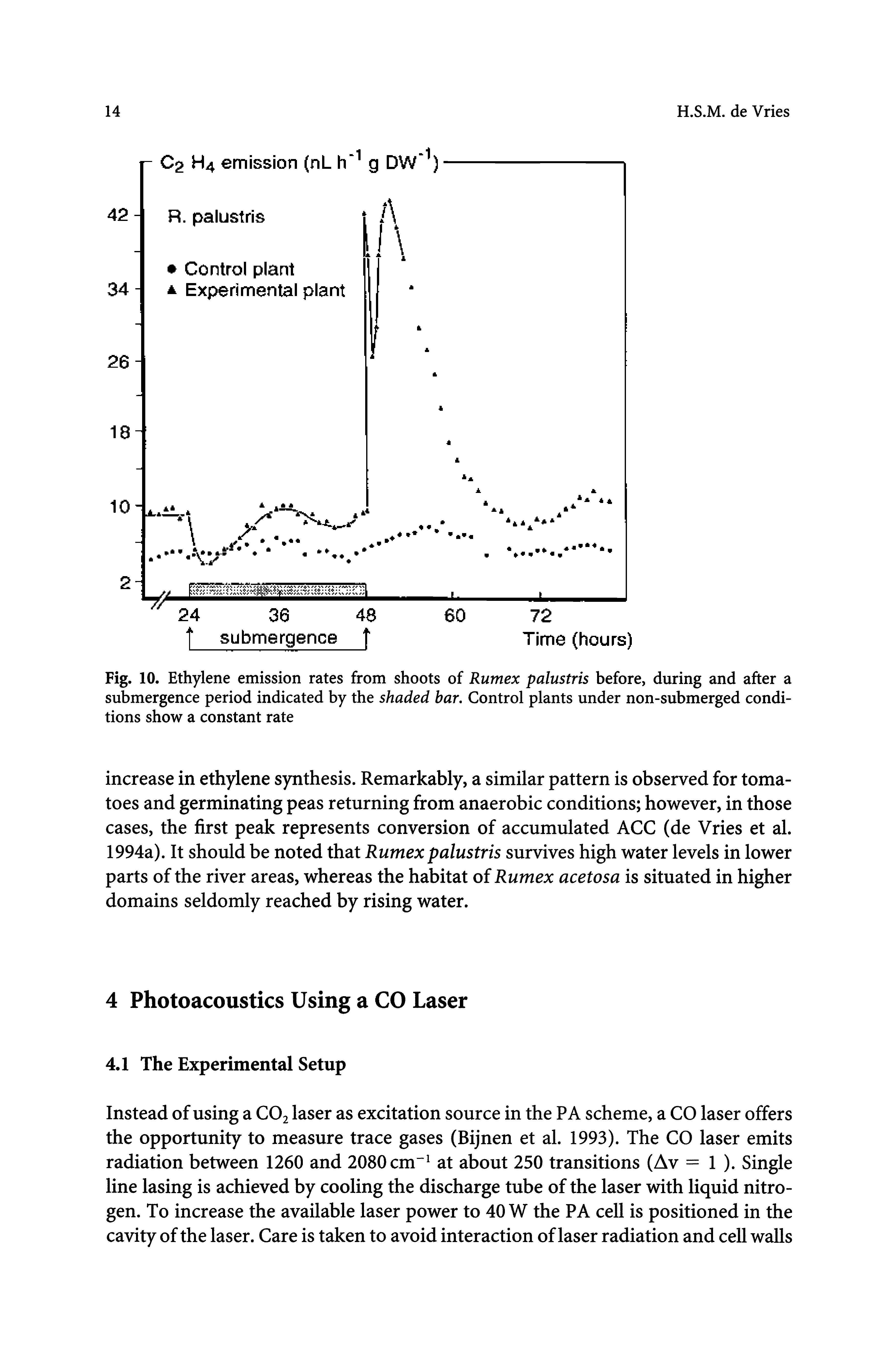 Fig. 10. Ethylene emission rates from shoots of Rumex palustris before, during and after a submergence period indicated by the shaded bar. Control plants under non-submerged conditions show a constant rate...