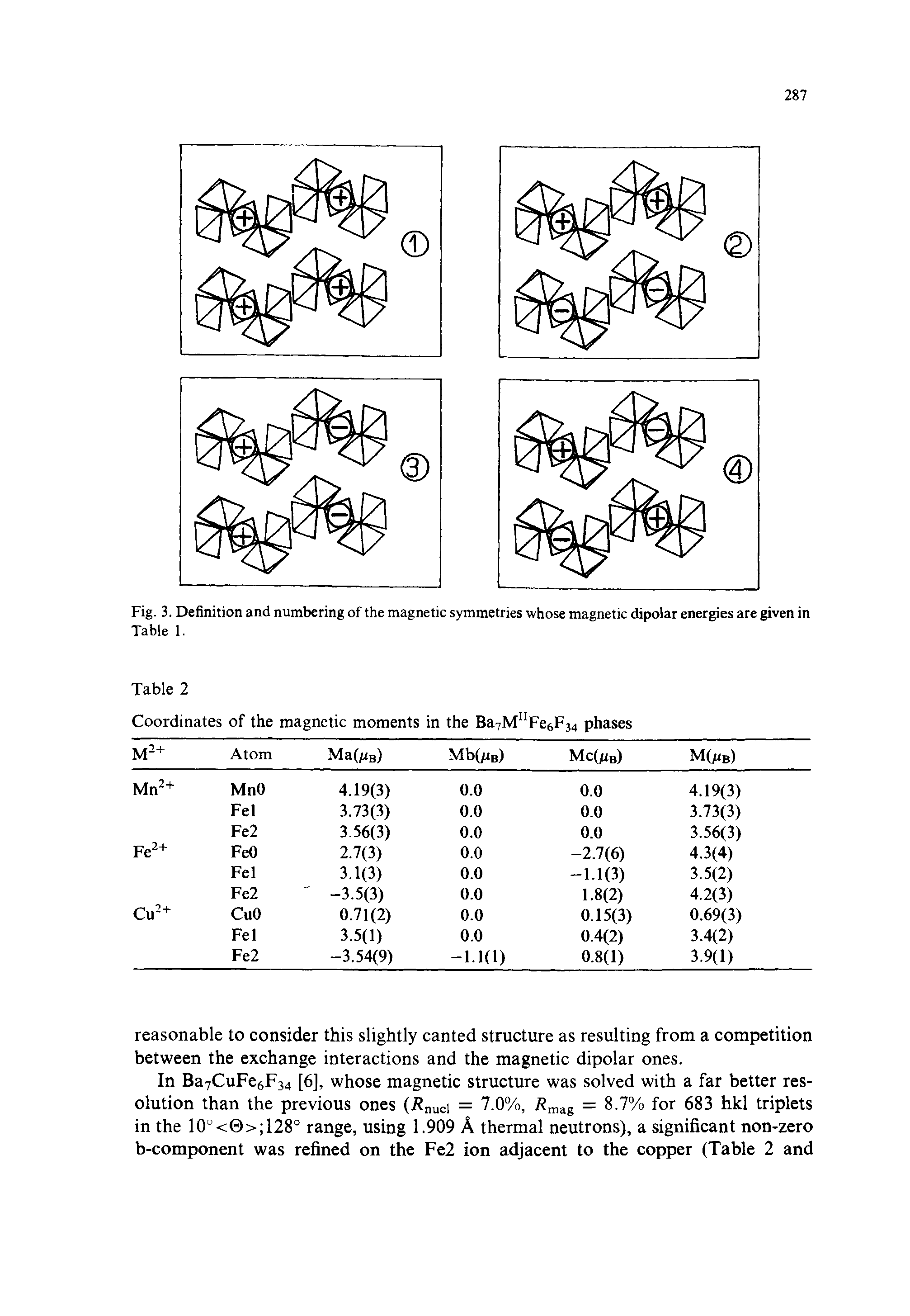 Fig. 3. Definition and numbering of the magnetic symmetries whose magnetic dipolar energies are given in Table 1.