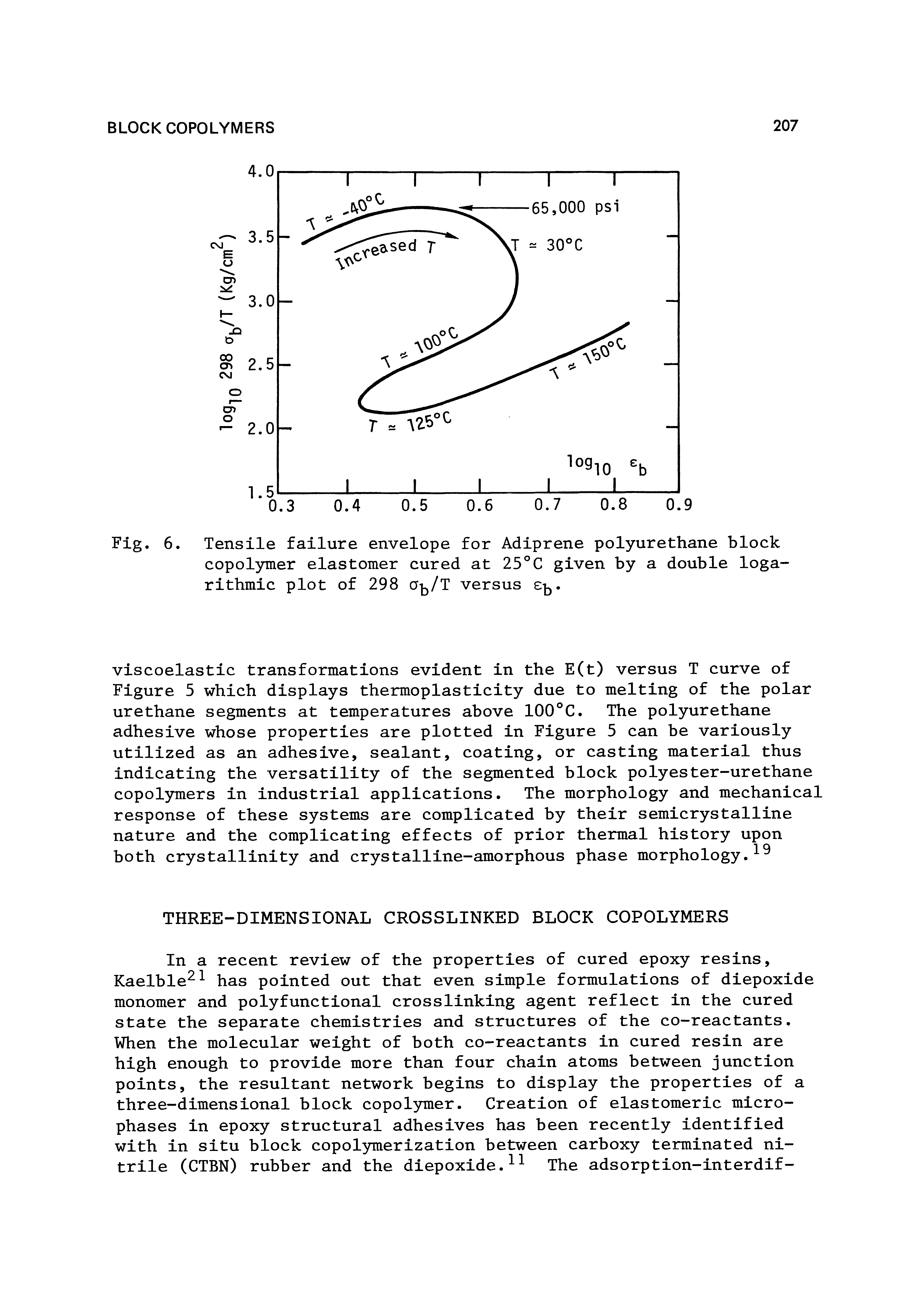 Fig. 6. Tensile failure envelope for Adiprene polyurethane block copolymer elastomer cured at 25°C given by a double logarithmic plot of 298 a j/T versus...