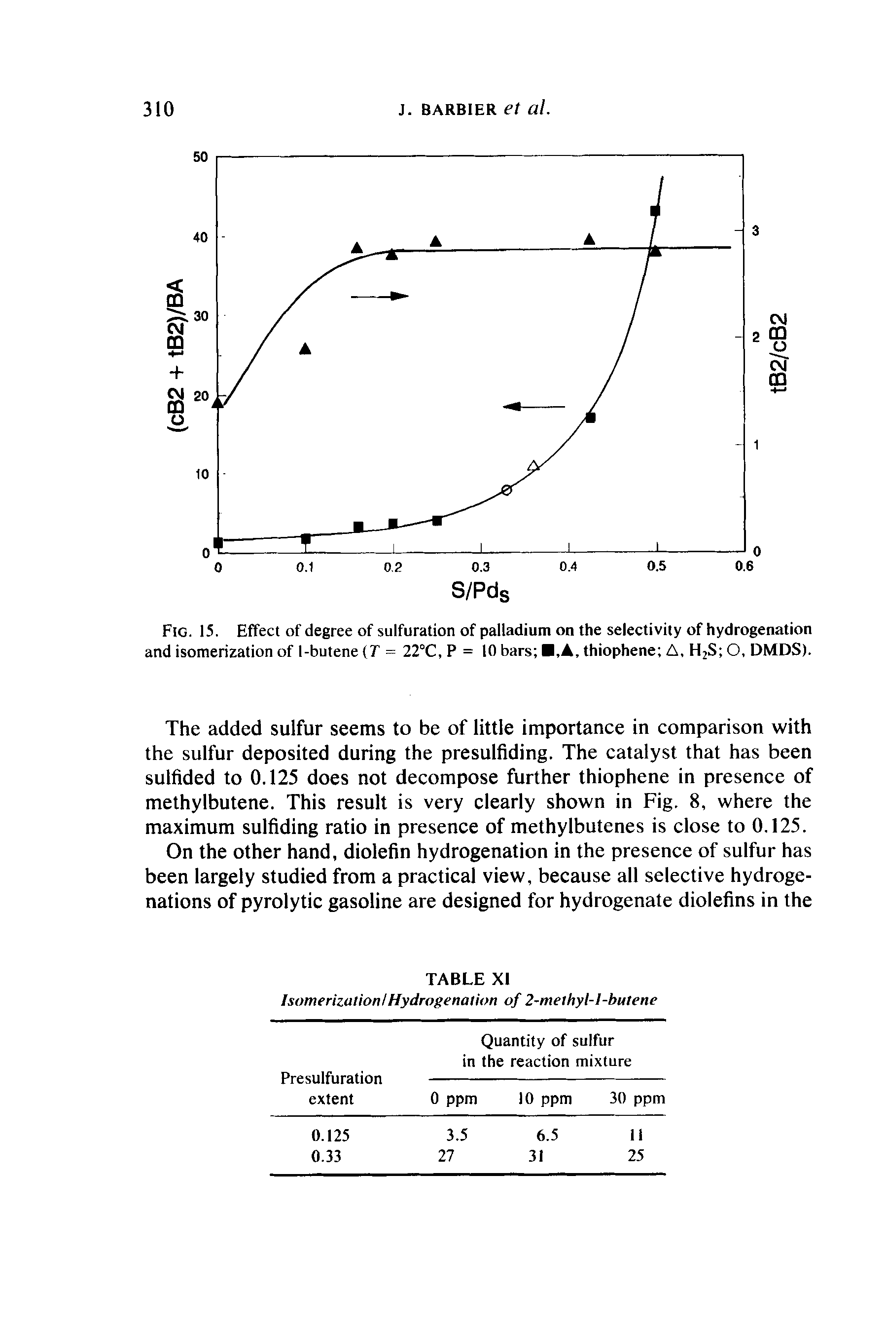 Fig. 15. Effect of degree of sulfuration of palladium on the selectivity of hydrogenation and isomerization of l-butene (T = 22°C, P = 10 bars thiophene A, H2S O, DMDS).