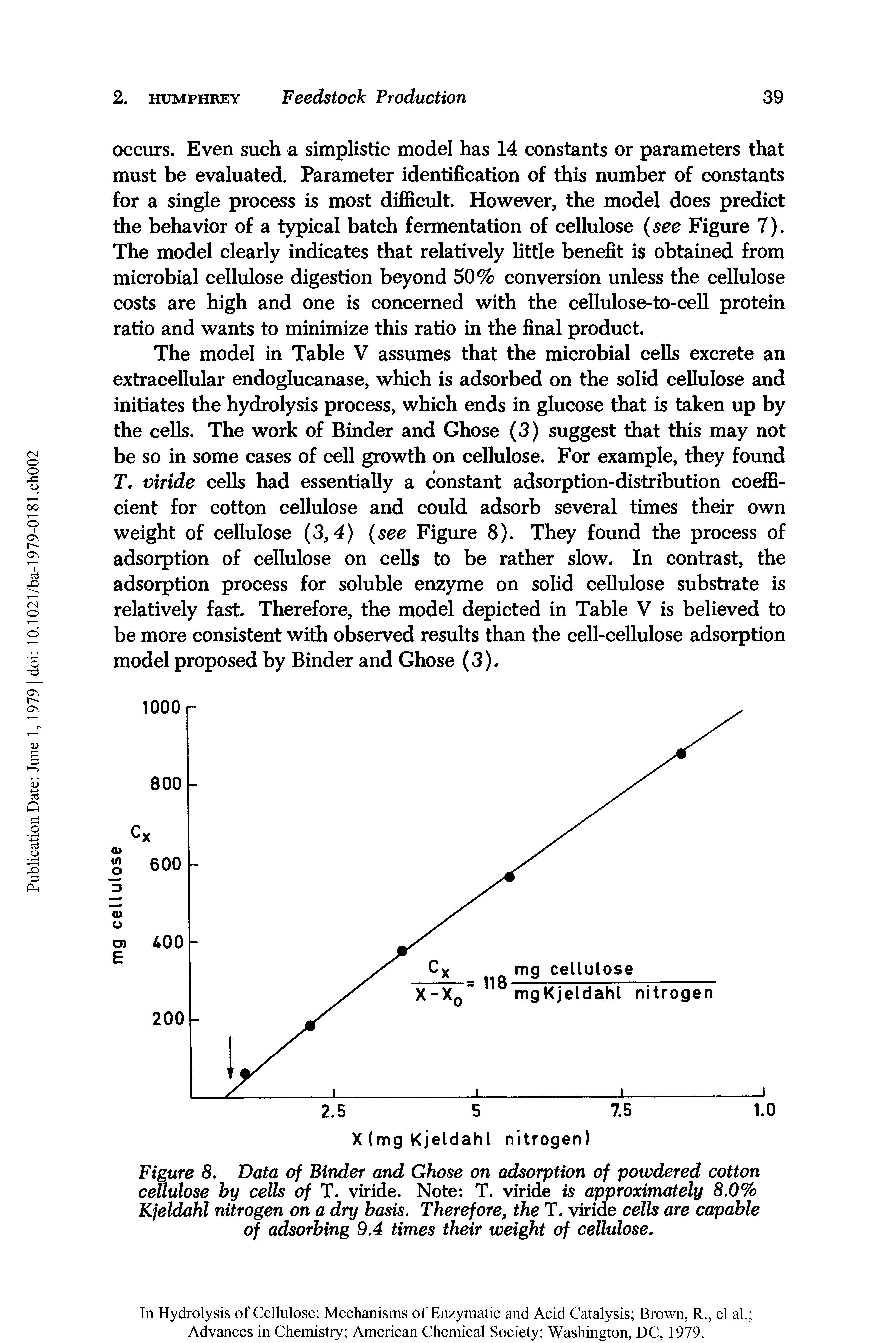 Figure 8. Data of Binder and Ghose on adsorption of powdered cotton cellulose by cells of T. viride. Note T. viride is approximately 8.0% Kjeldahl nitrogen on a dry basis. Therefore, the T. viride cells are capable of adsorbing 9.4 times their weight of cellulose.