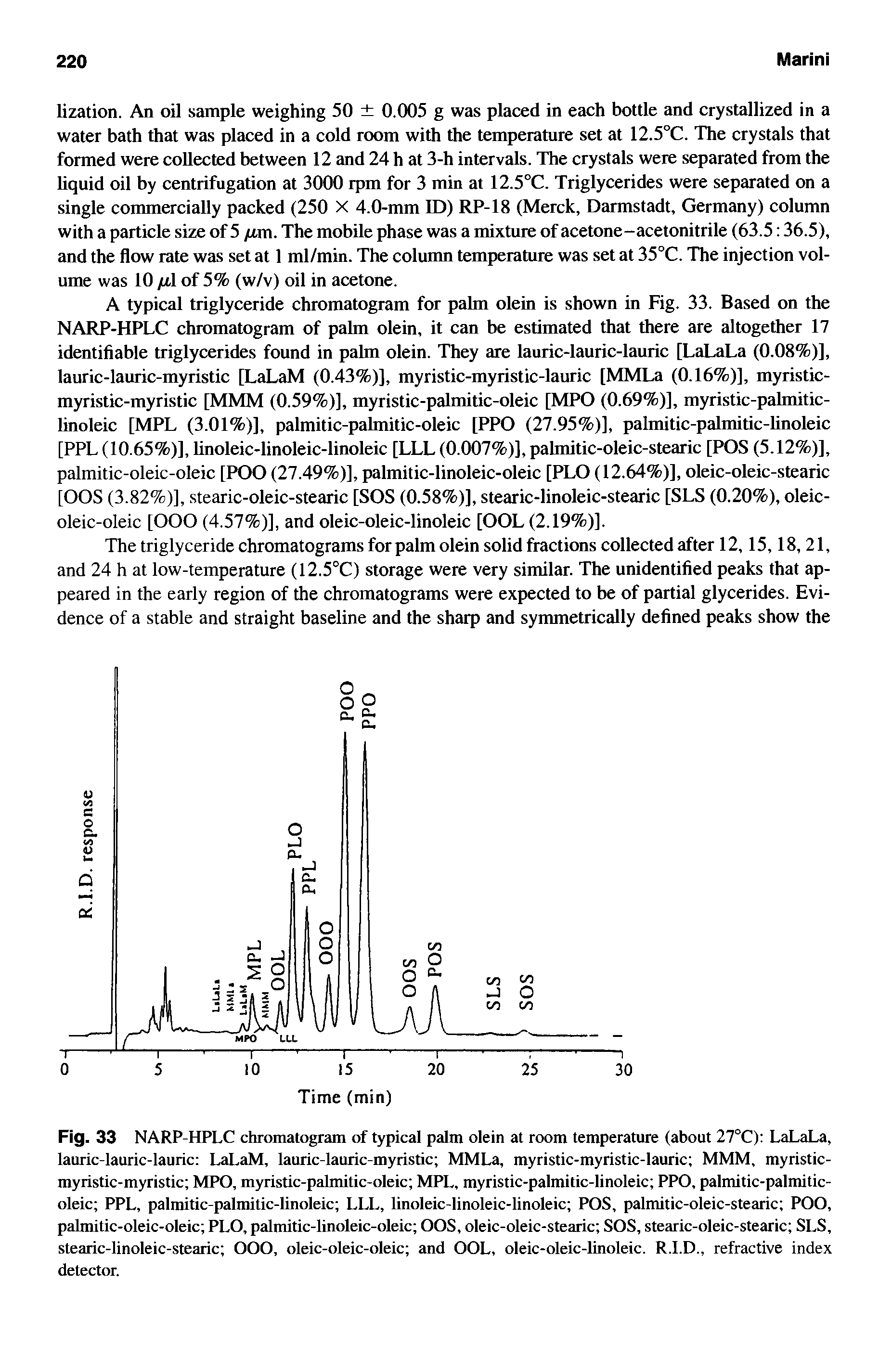 Fig. 33 NARP-HPLC chromatogram of typical palm olein at room temperature (about 27°C) LaLaLa, lauric-lauric-lauric LaLaM, lauric-lauric-myristic MMLa, myristic-myristic-lauric MMM, myristic-myristic-myristic MPO, myristic-palmitic-oleic MPL, myristic-palmitic-linoleic PPO, palmitic-palmitic-oleic PPL, palmitic-palmitic-linoleic LLL, linoleic-linoleic-linoleic POS, palmitic-oleic-stearic POO, palmitic-oleic-oleic PLO, palmitic-linoleic-oleic OOS, oleic-oleic-stearic SOS, stearic-oleic-stearic SLS, stearic-linoleic-stearic OOO, oleic-oleic-oleic and OOL, oleic-oleic-linoleic. R.I.D., refractive index detector.