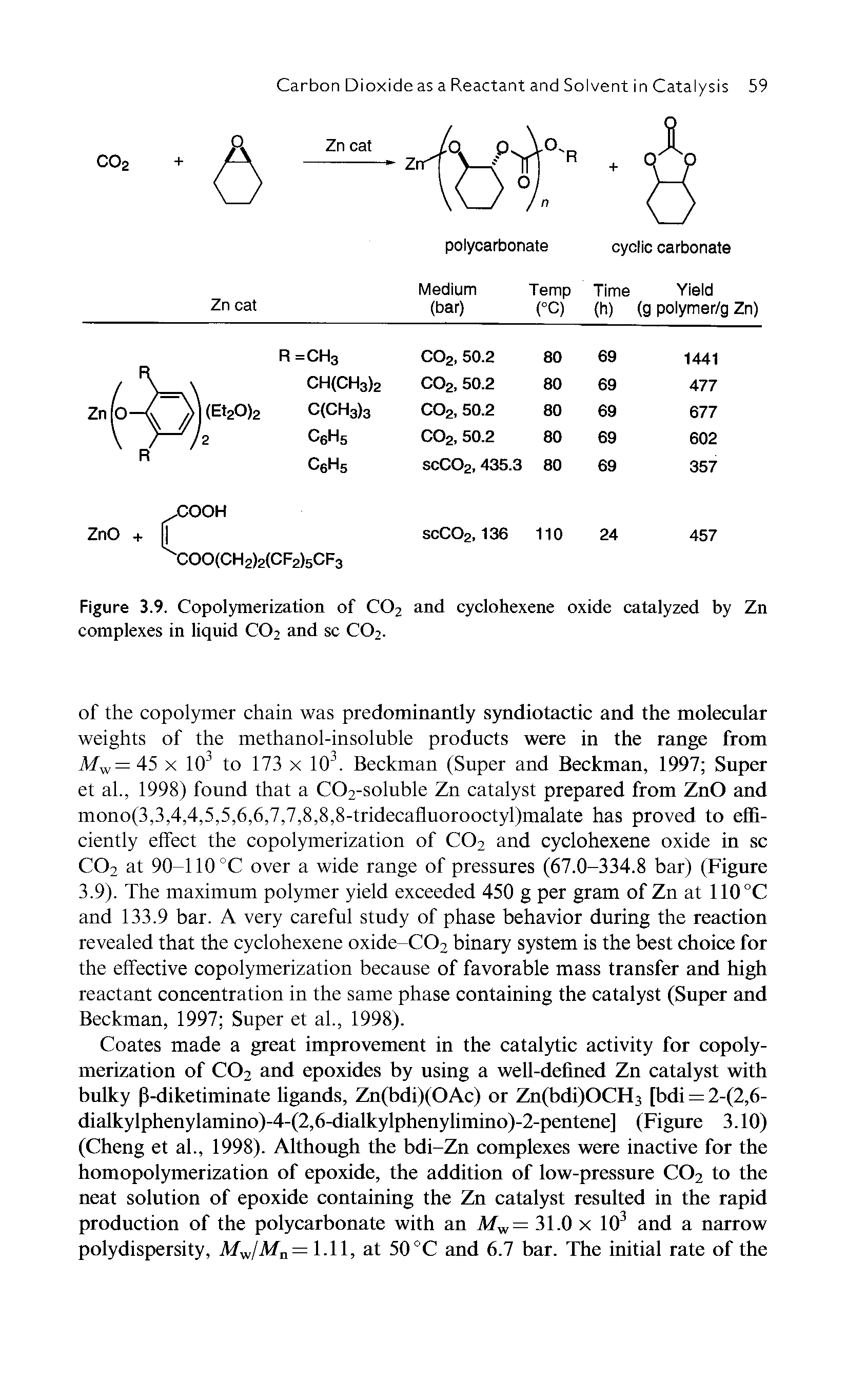 Figure 3.9. Copolymerization of COz and cyclohexene oxide catalyzed by Zn complexes in liquid C02 and sc C02.