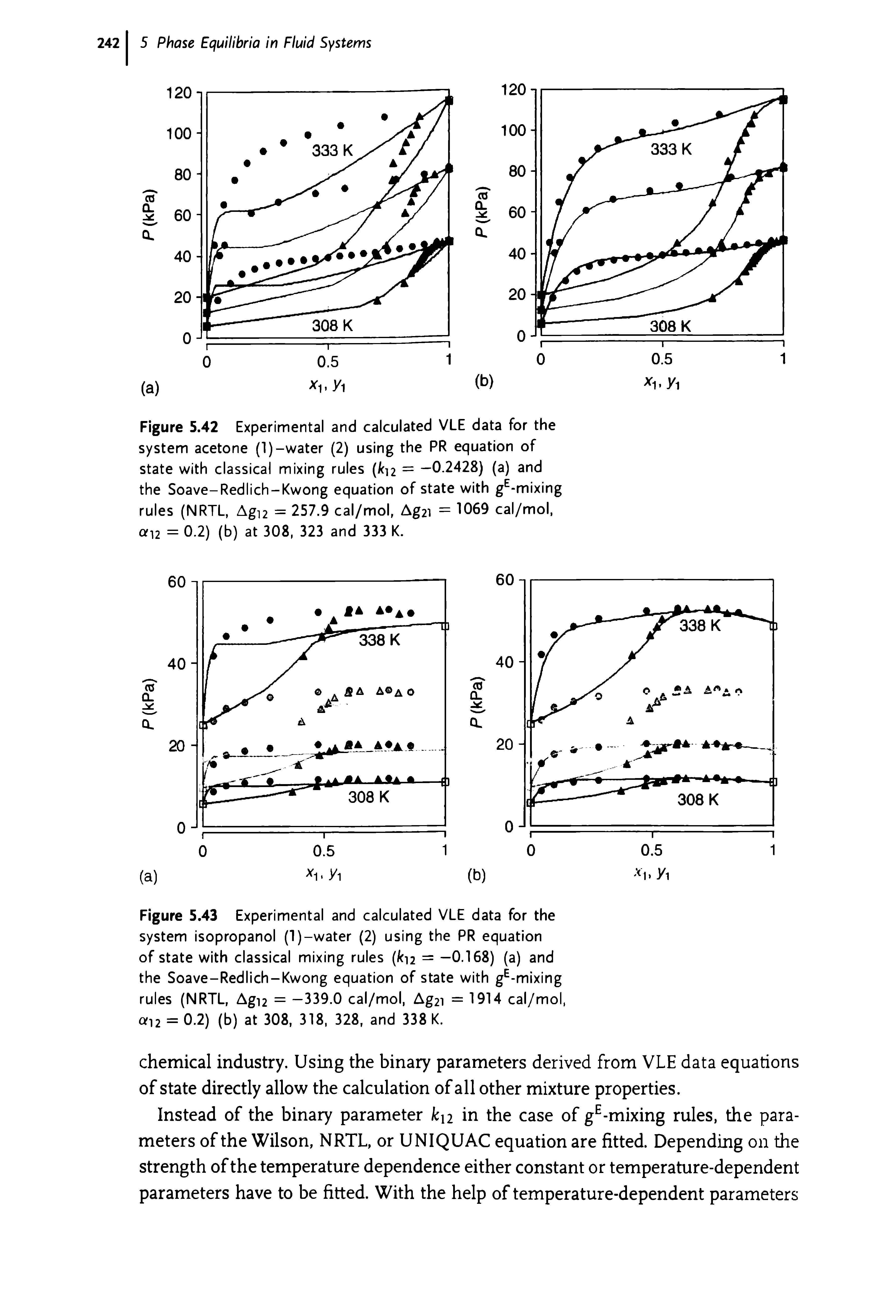 Figure 5.43 Experimental and calculated VLE data for the system isopropanol (l)-water (2) using the PR equation of state with classical mixing rules (ku = -0.168) (a) and the Soave-Redlich-Kwong equation of state with g -mixing rules (NRTL, Agi2 = —339.0 cal/mol, Ag2i =1914 cal/mol, ai2 = 0.2) (b) at 308, 318, 328, and 338 K.