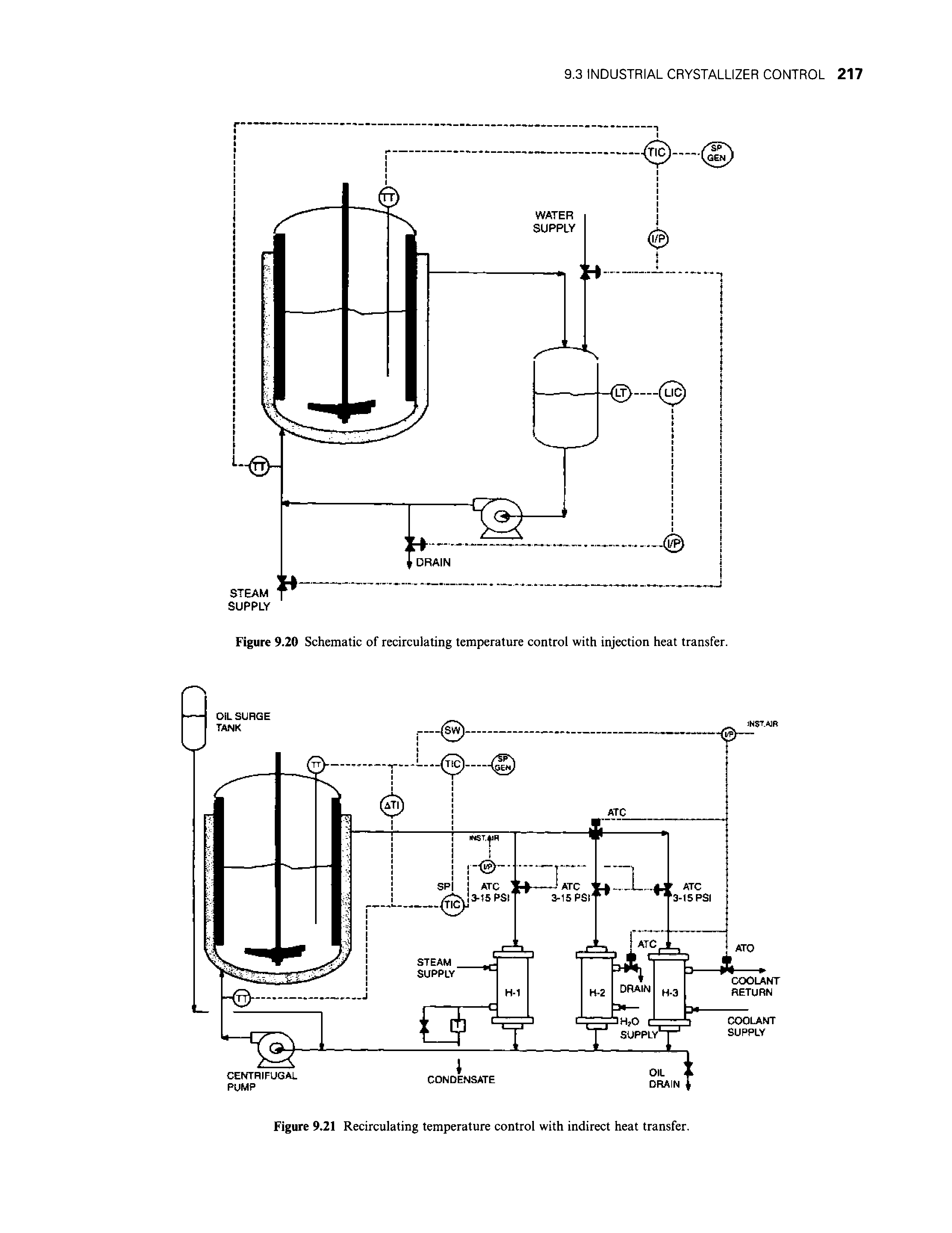 Figure 9.21 Recirculating temperature control with indirect heat transfer.