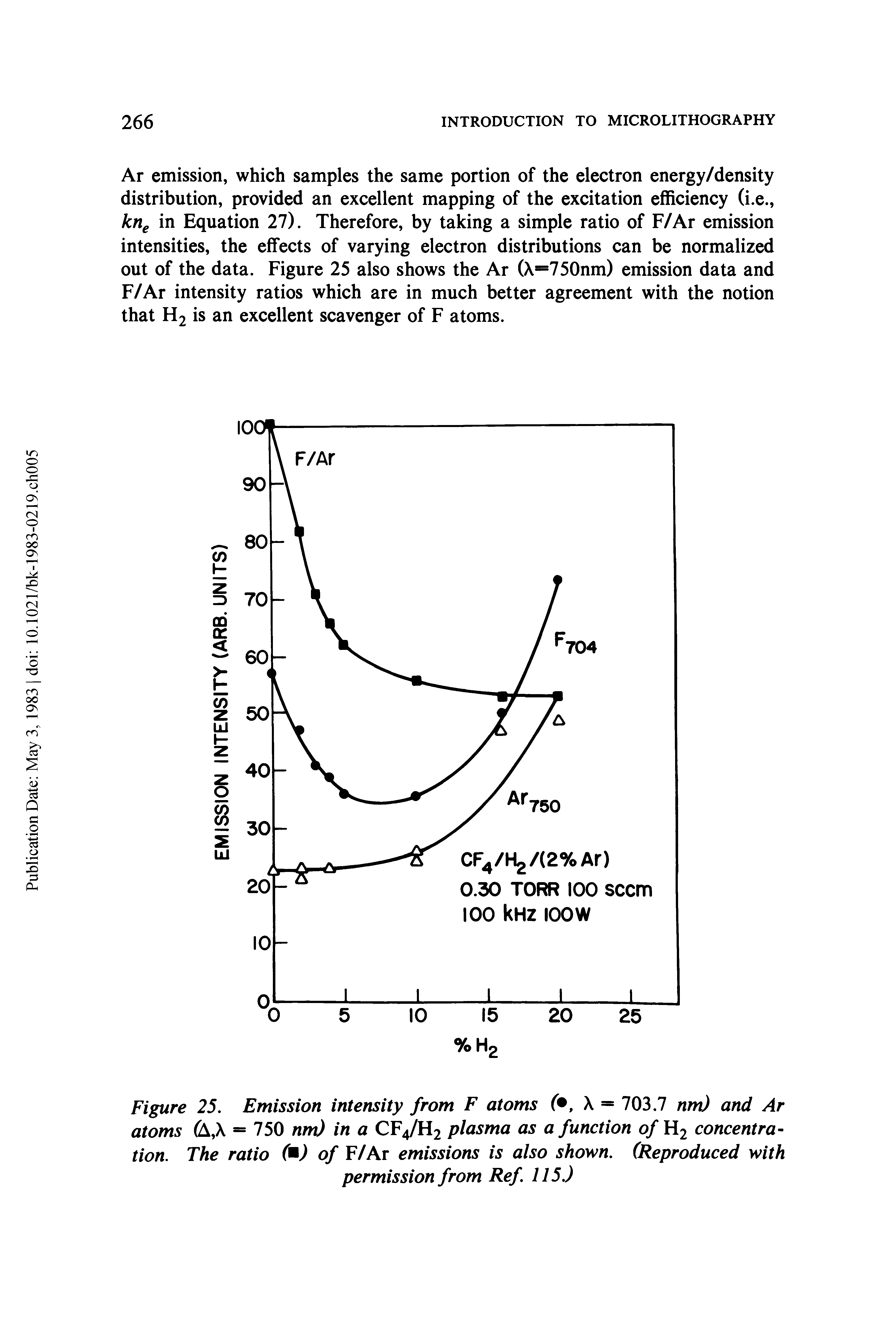Figure 25, Emission intensity from F atoms X = 703.7 nm) and Ar atoms (A,X = 750 nm) in a CF4/H2 plasma as a function 0/H2 concentration. The ratio ( ) of F/Ar emissions is also shown. (Reproduced with permission from Ref 115.)...