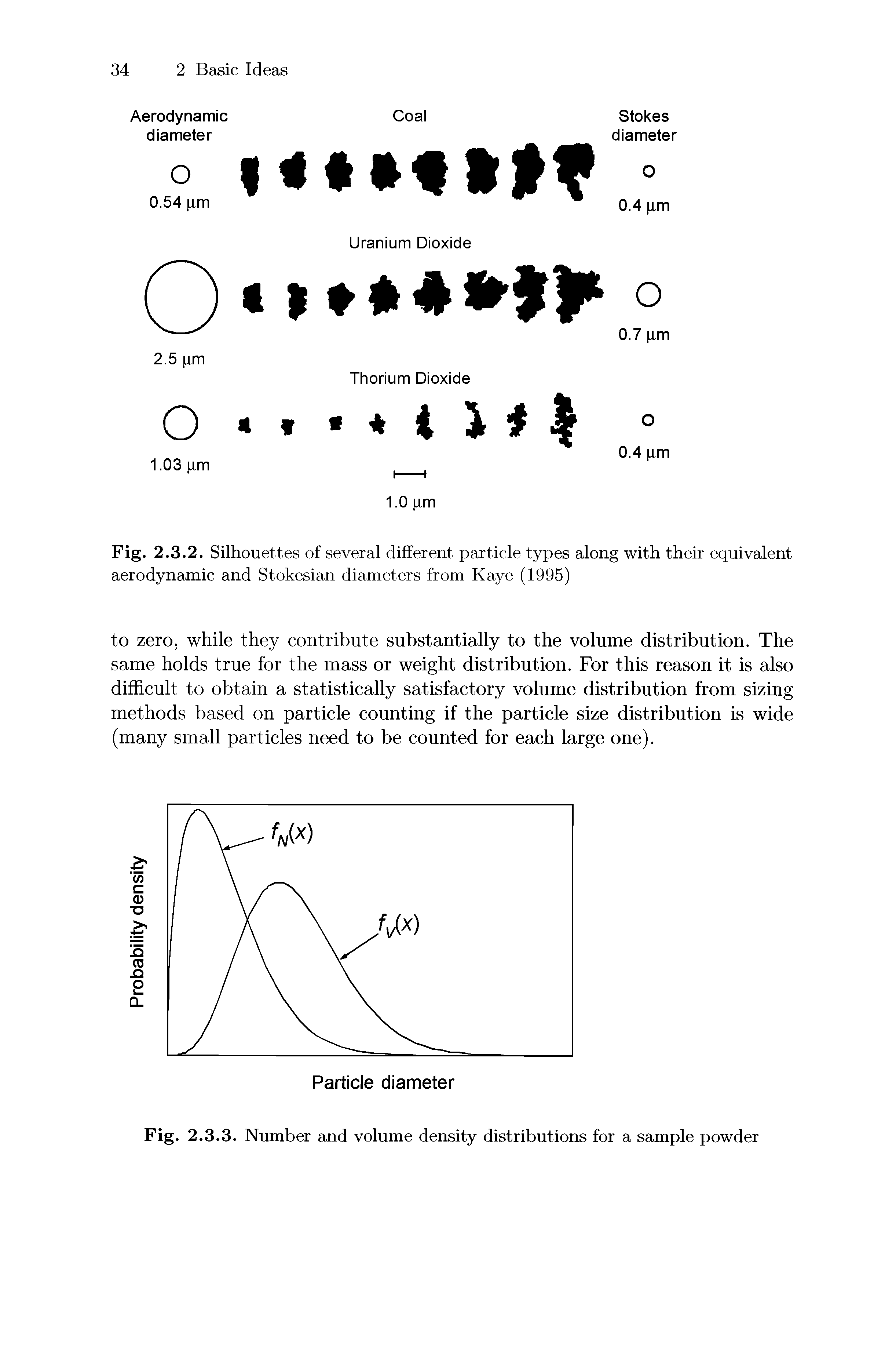 Fig. 2.3.2. Silhouettes of several different particle types along with their equivalent aerodynamic and Stokesian diameters from Kaye (1995)...