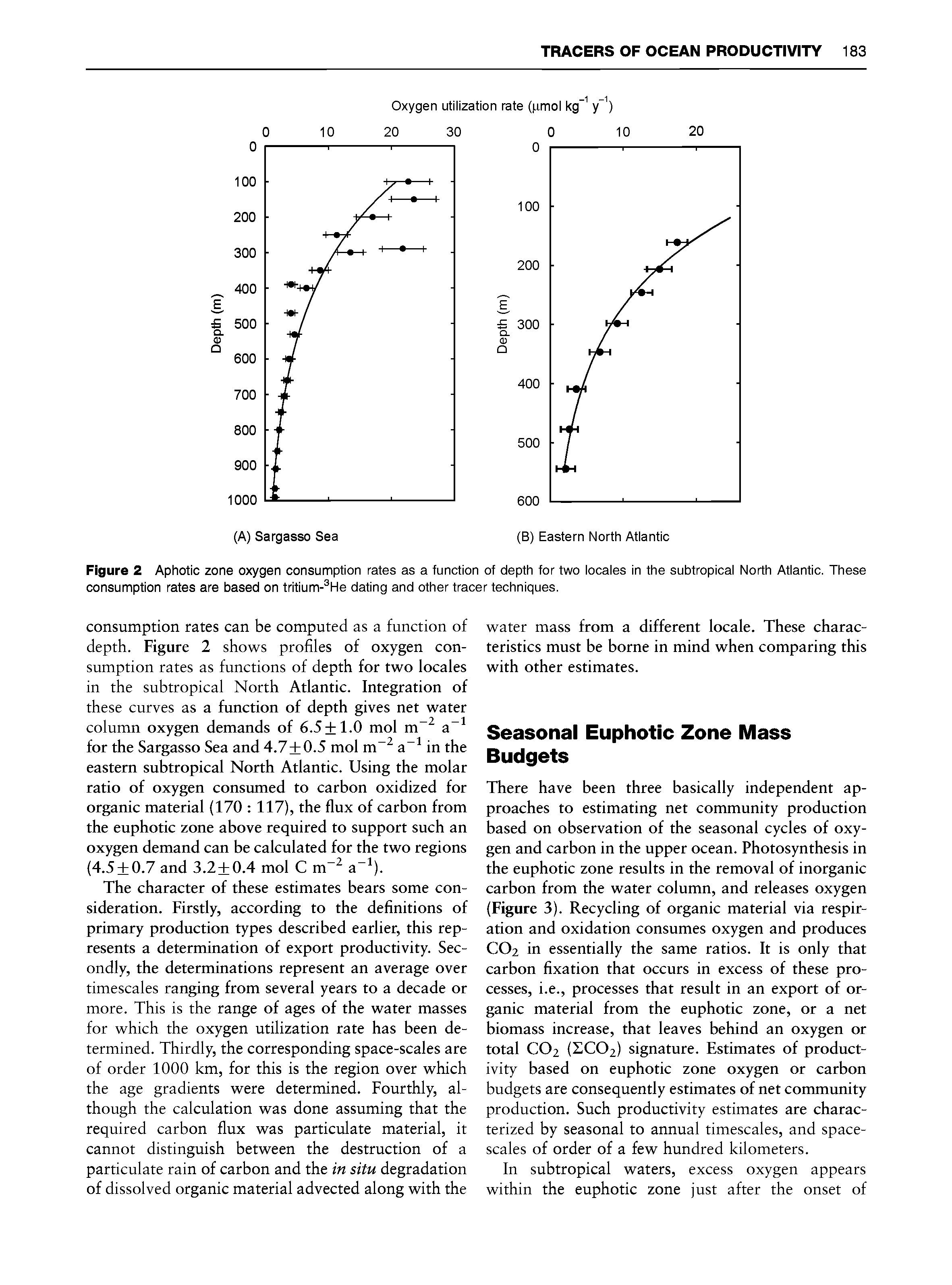 Figure 2 Aphotic zone oxygen consumption rates as a function of depfh for fwo locales in fhe subfropical North Atlantic. These consumption rates are based on tritium- He dating and other tracer techniques.
