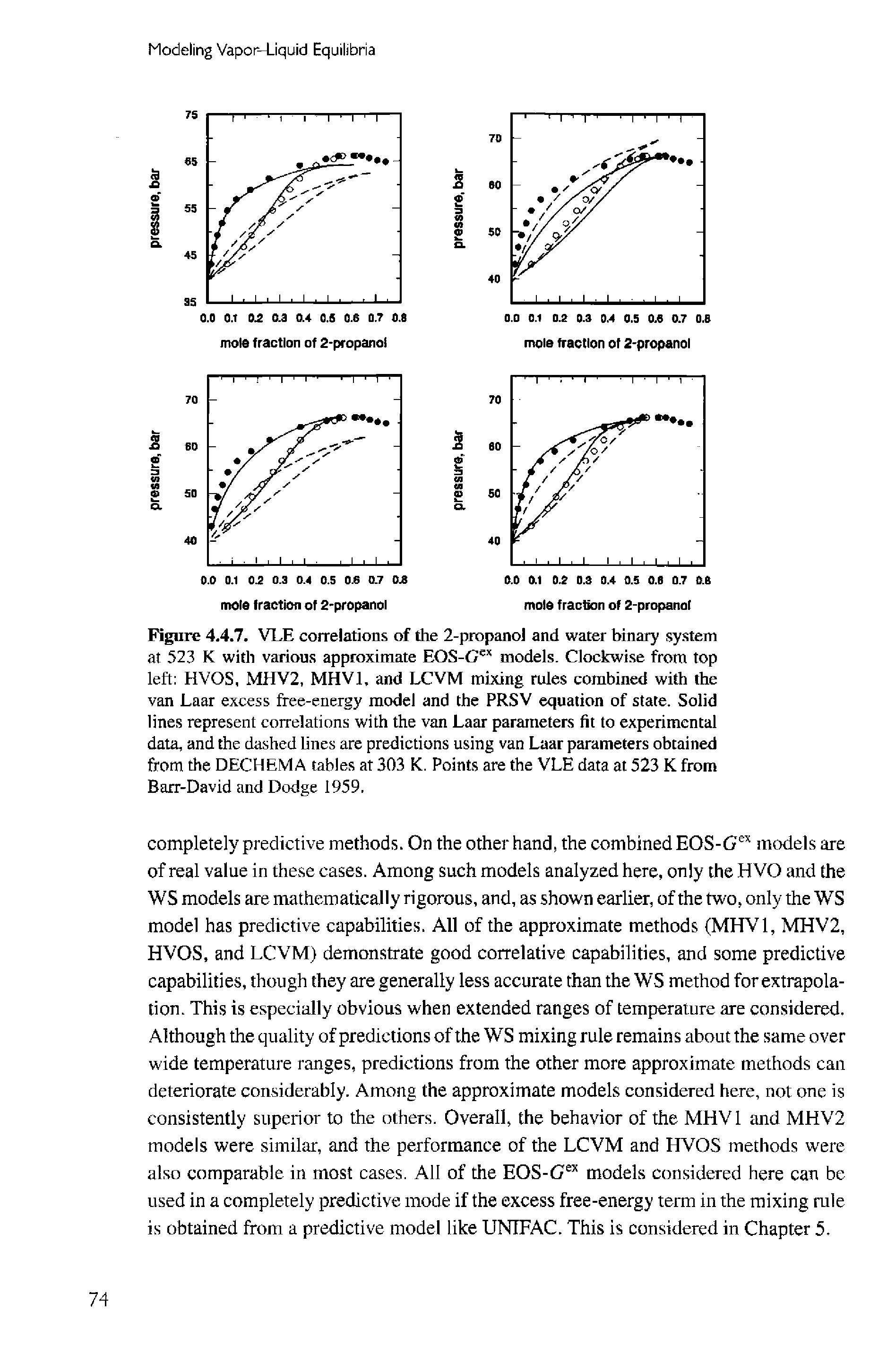 Figure 4.4.7. VLE correlations of the 2-propanol and water binary system at 523 K with various approximate EOS-C models. Clockwise from top left HVOS, MHV2, MHVl, and LCVM mixing rules combined with the van Laar excess free-energy model and the PRSV equation of state. Solid lines represent correlations with the van Laar parameters fit to experimental data, and the dashed hnes are predictions using van Laar parameters obtained from the DECHEMA tables at 303 K. Points are the VLE data at 523 K from Barr-David and Dodge 1959,...