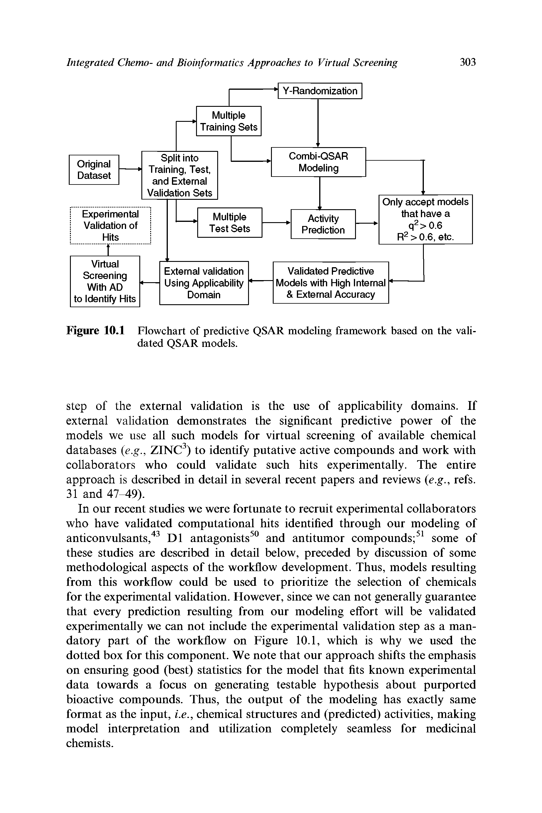 Figure 10.1 Flowchart of predictive QSAR modeling framework based on the validated QSAR models.