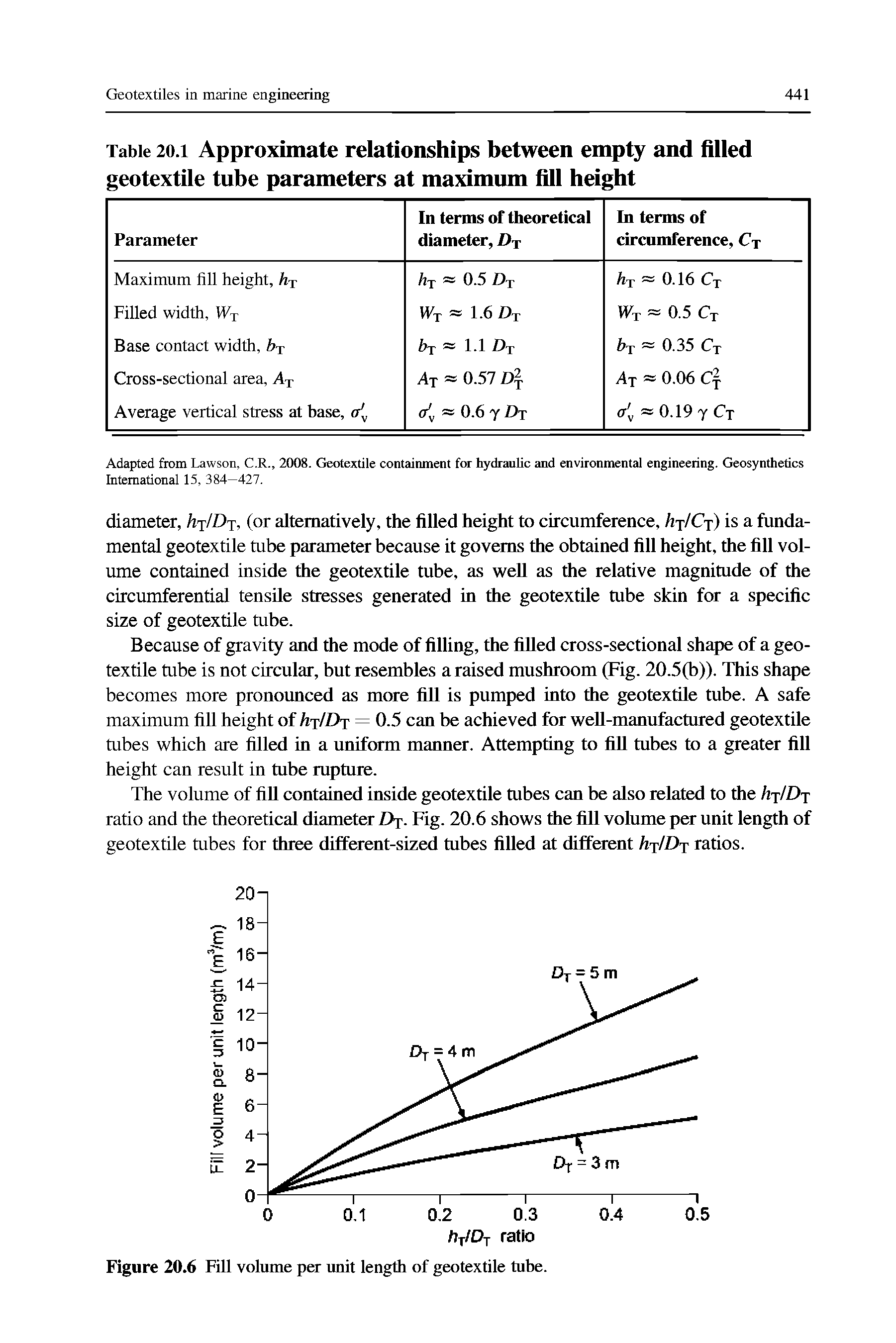 Table 20.1 Approxiniate relationships between empty and filled geotextile tube parameters at maximum fill height...