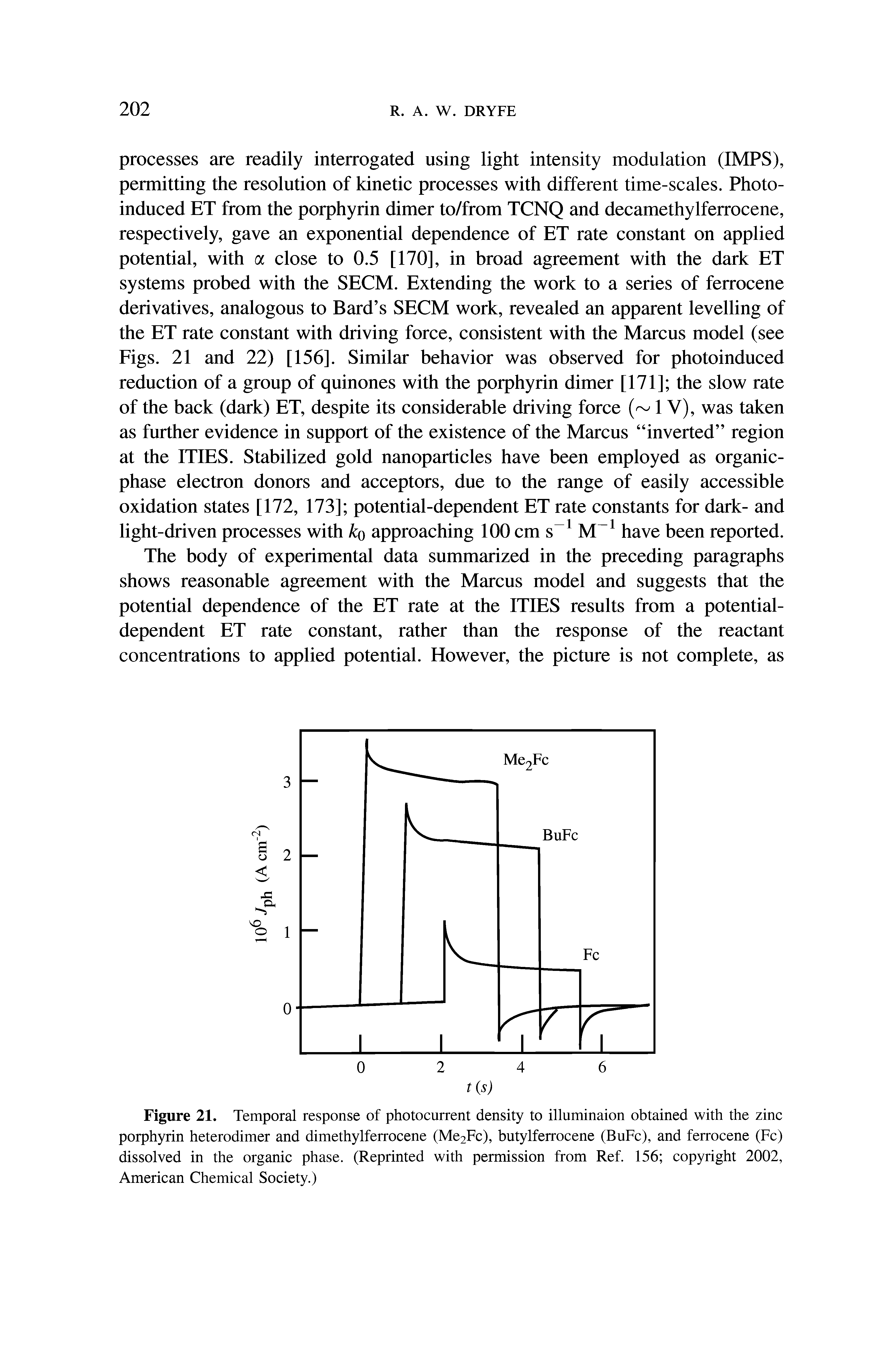 Figure 21. Temporal response of photocurrent density to illuminaion obtained with the zinc porphyrin heterodimer and dimethylferrocene (Me2Fc), butylferrocene (BuFc), and ferrocene (Fc) dissolved in the organic phase. (Reprinted with permission from Ref. 156 copyright 2002, American Chemical Society.)...
