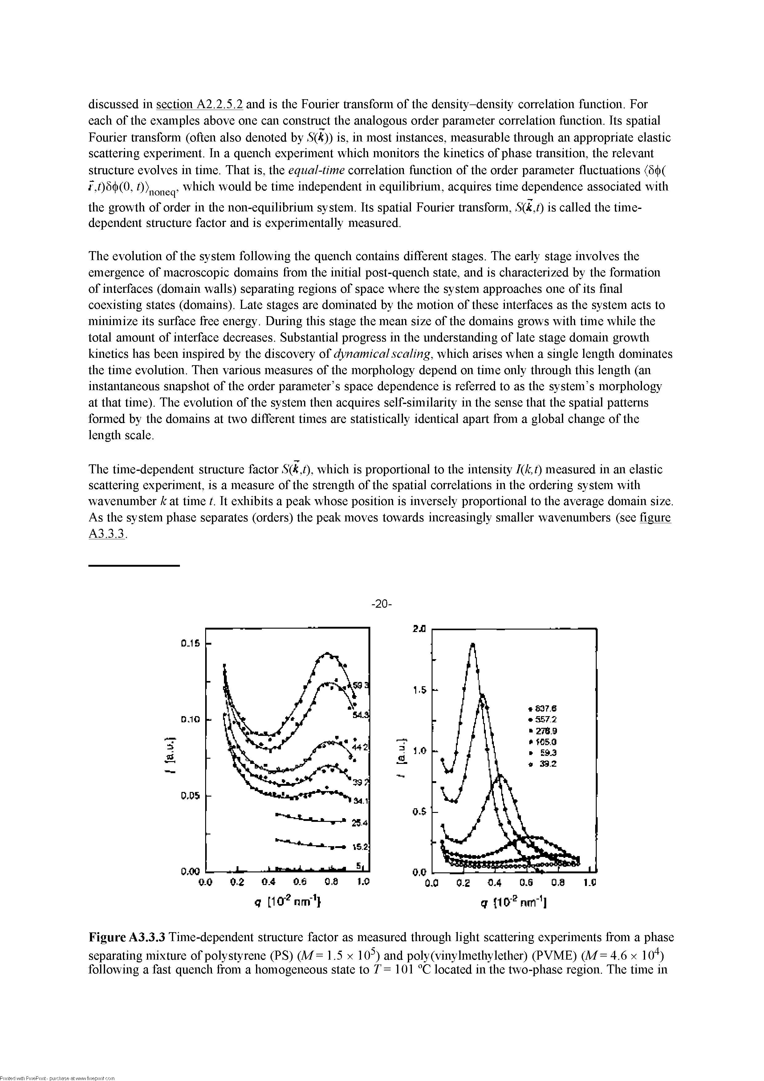 Figure A3.3.3 Time-dependent structure factor as measured tlnough light scattering experiments from a phase...