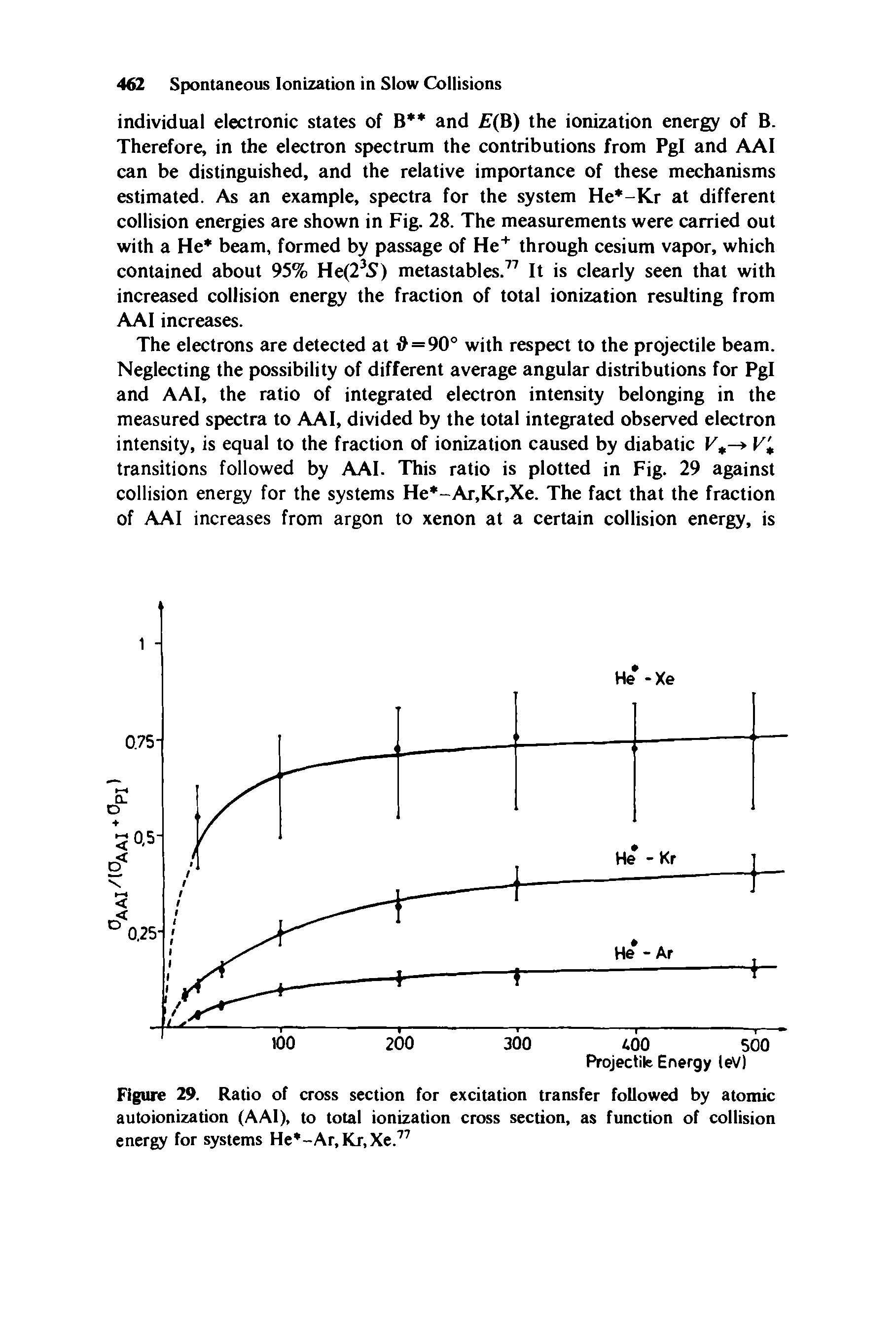 Figure 29. Ratio of cross section for excitation transfer followed by atomic autoionization (AAI), to total ionization cross section, as function of collision energy for systems He -Ar,Kr,Xe.77...