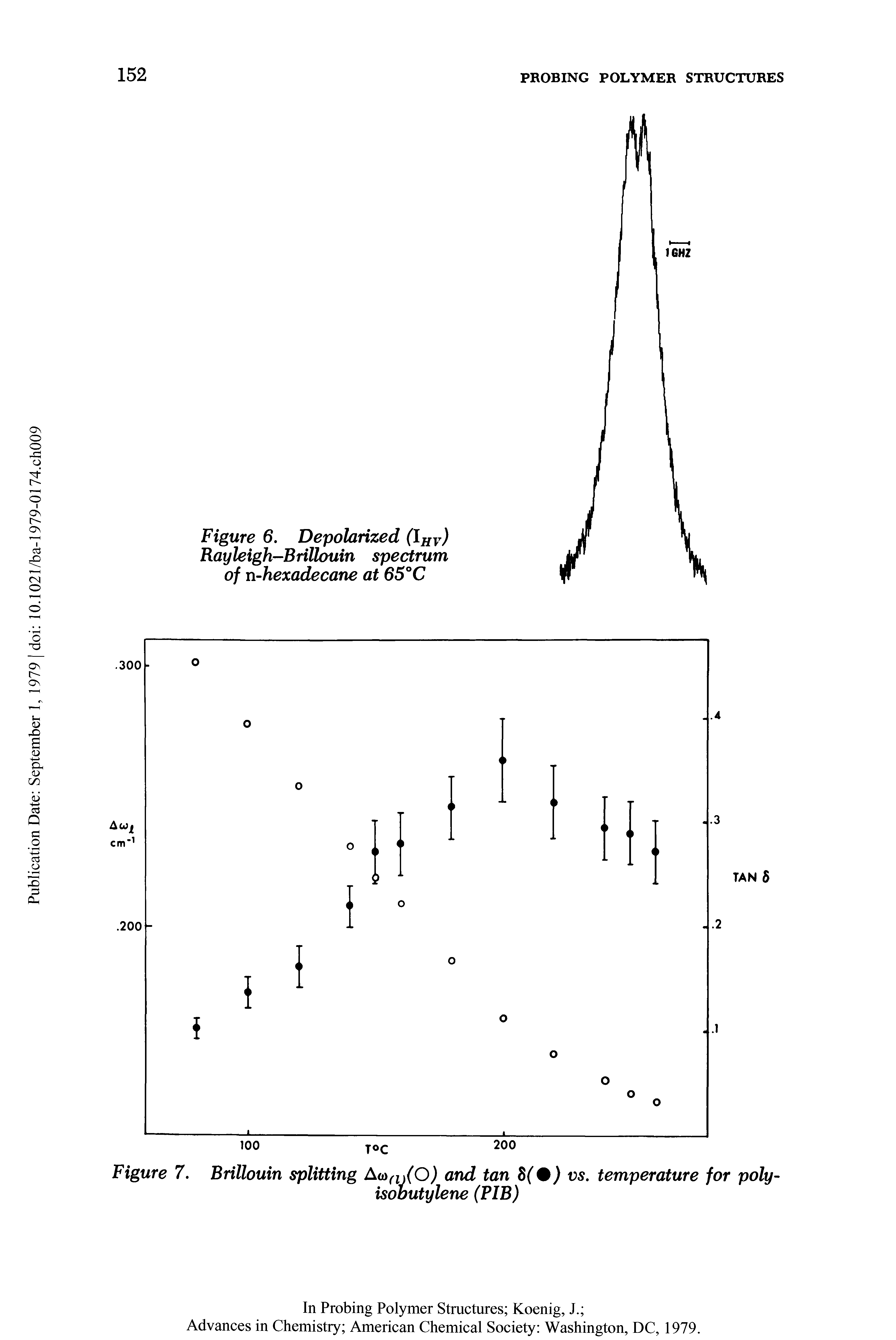 Figure 6. Depolarized (Ihv) Rayhigh-Brillouiri spectrum of n-hexadecane at 65°C...
