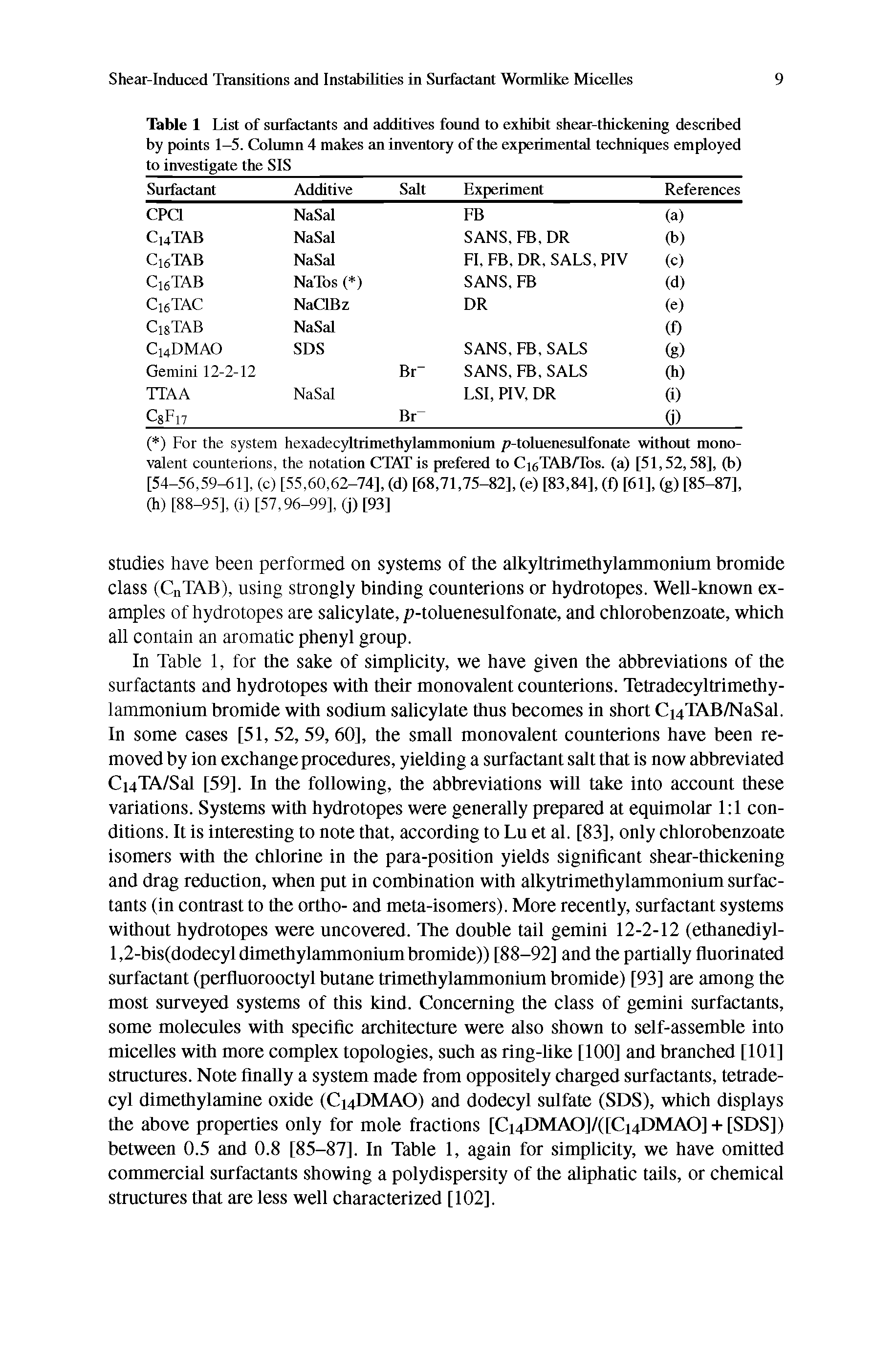 Table 1 List of surfactants and additives found to exhibit shear-thickening described by points 1-5. Column 4 makes an inventory of the experimental techniques employed to investigate the SIS...