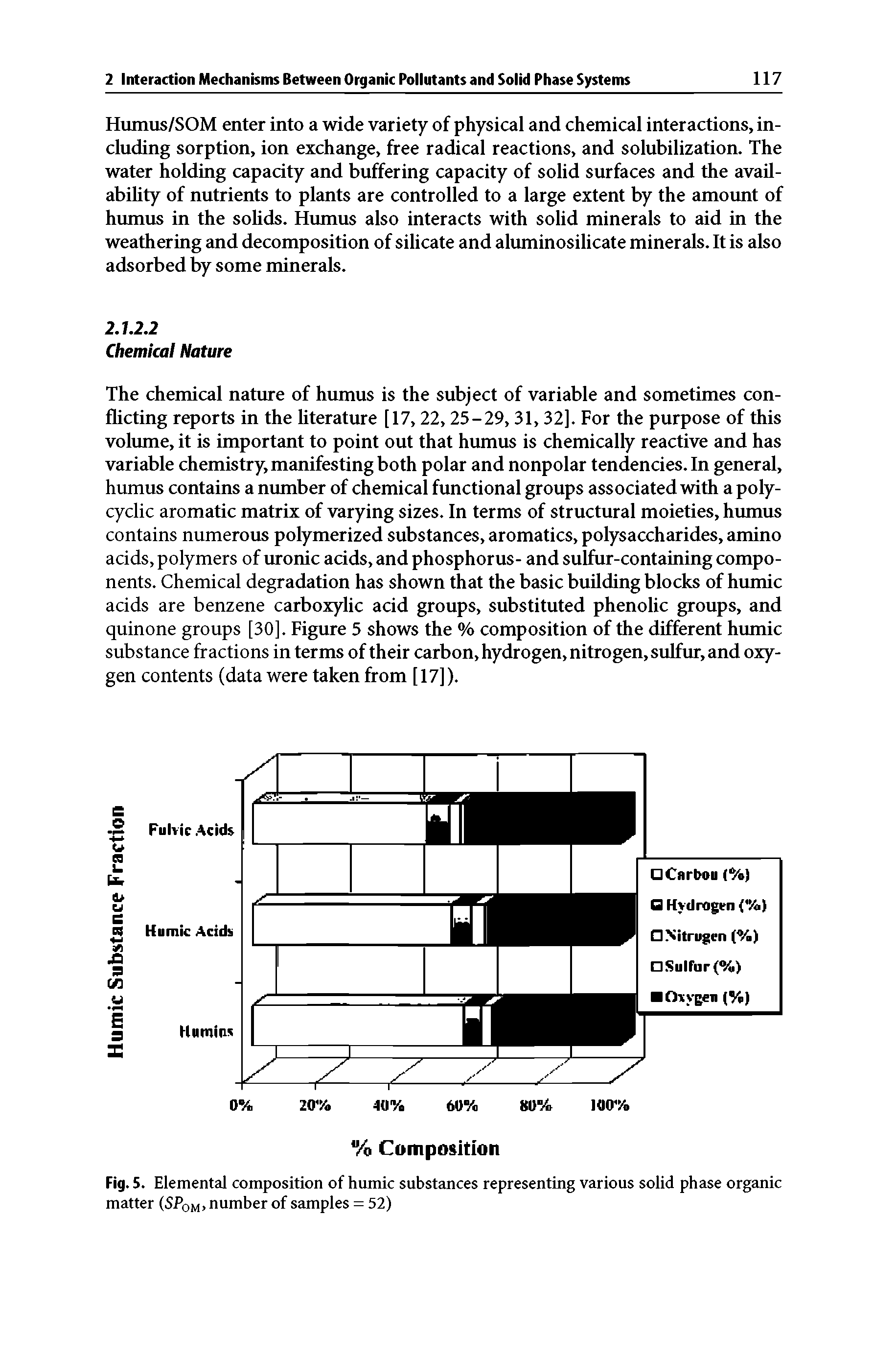 Fig. 5. Elemental composition of humic substances representing various solid phase organic matter (SP0M> number of samples = 52)...