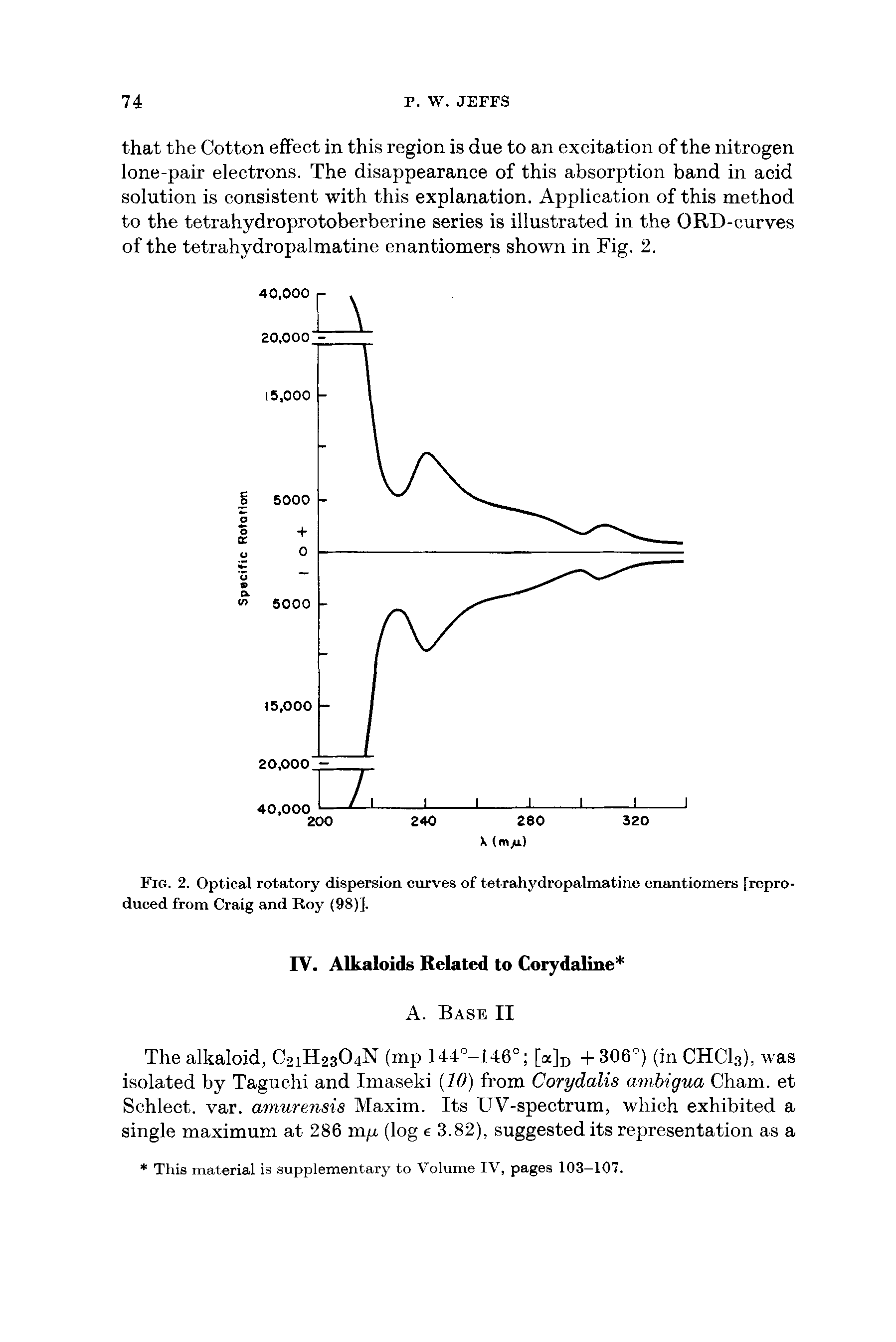 Fig. 2. Optical rotatory dispersion curves of tetrahydropalmatine enantiomers [reproduced from Craig and Roy (98)].