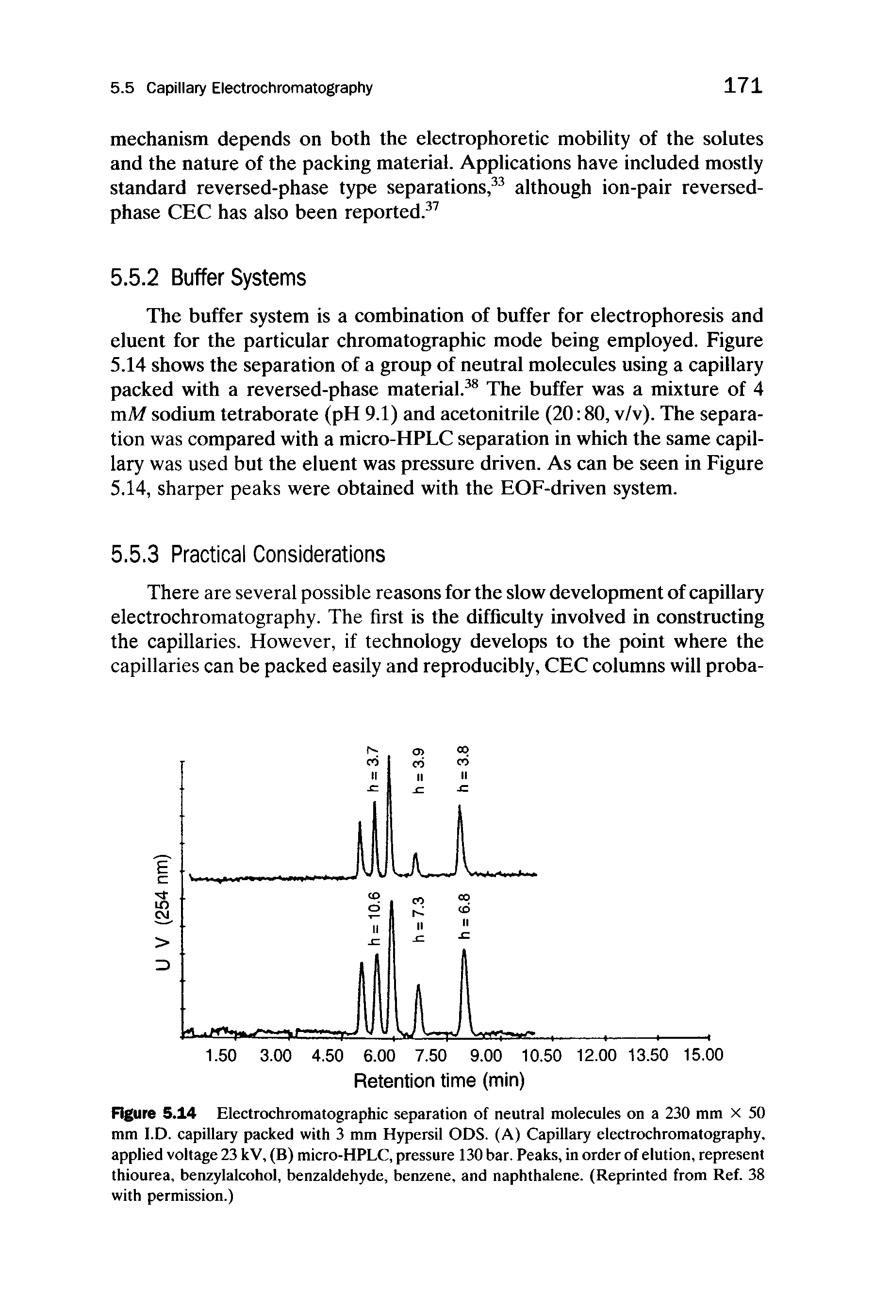 Figure 5.14 Electrochromatographic separation of neutral molecules on a 230 mm x 50 mm I.D. capillary packed with 3 mm Hypersil ODS. (A) Capillary electrochromatography, applied voltage 23 kV, (B) micro-HPLC, pressure 130 bar. Peaks, in order of elution, represent thiourea, benzylalcohol, benzaldehyde, benzene, and naphthalene. (Reprinted from Ref. 38 with permission.)...