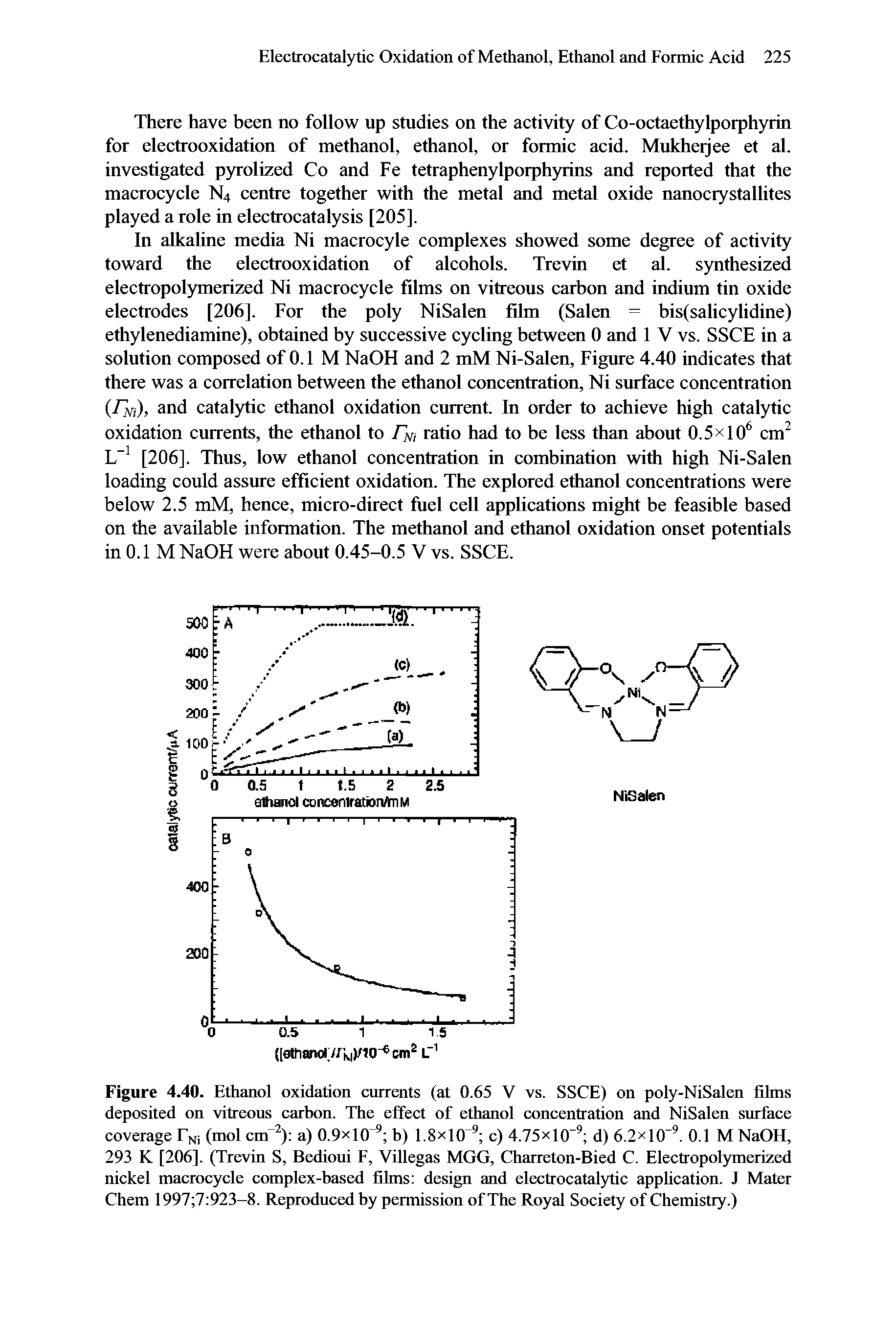 Figure 4.40. Ethanol oxidation currents (at 0.65 V vs. SSCE) on poly-NiSalen films deposited on vitreous carbon. The effect of ethanol concentration and NiSalen surface coverage Fni (mol cm ) a) 0.9x10 h) 1.8x10 c) 4.75x10 d) 6.2x10 . 0.1 M NaOH, 293 K [206]. (Trevin S, Bedioui F, Villegas MGG, Charreton-Bied C. Electropolymerized nickel macrocycle complex-based films design and electrocataljhic application. J Mater Chem 1997 7 923-8. Reproduced by permission of The Royal Society of Chemistry.)...