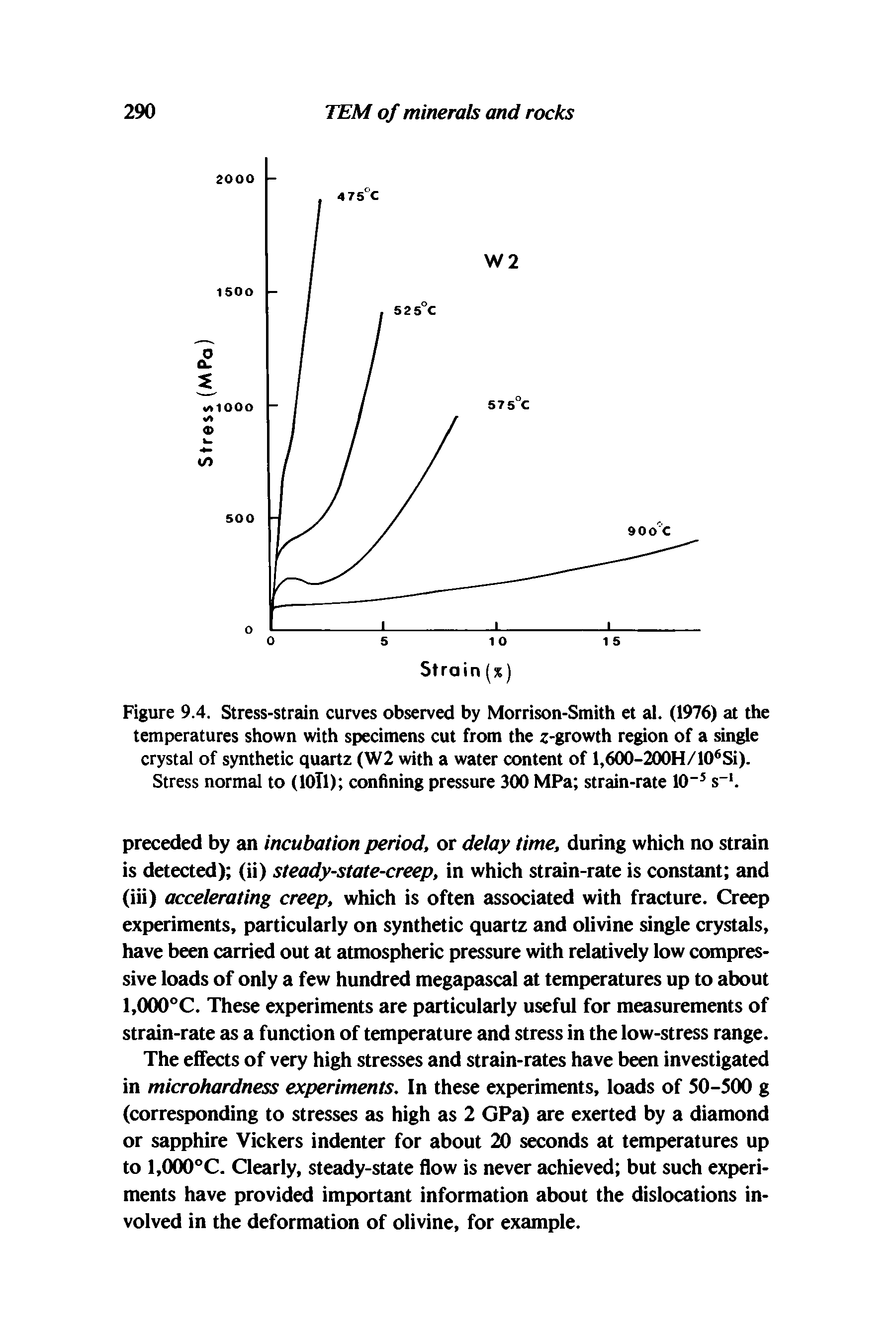 Figure 9.4. Stress-strain curves observed by Morrison-Smith et al. (1976) at the temperatures shown with specimens cut from the z-growth region of a single crystal of synthetic quartz (W2 with a water content of l,600-200H/10 Si). Stress normal to (lOTl) confining pressure 300 MPa strain-rate 10 s .