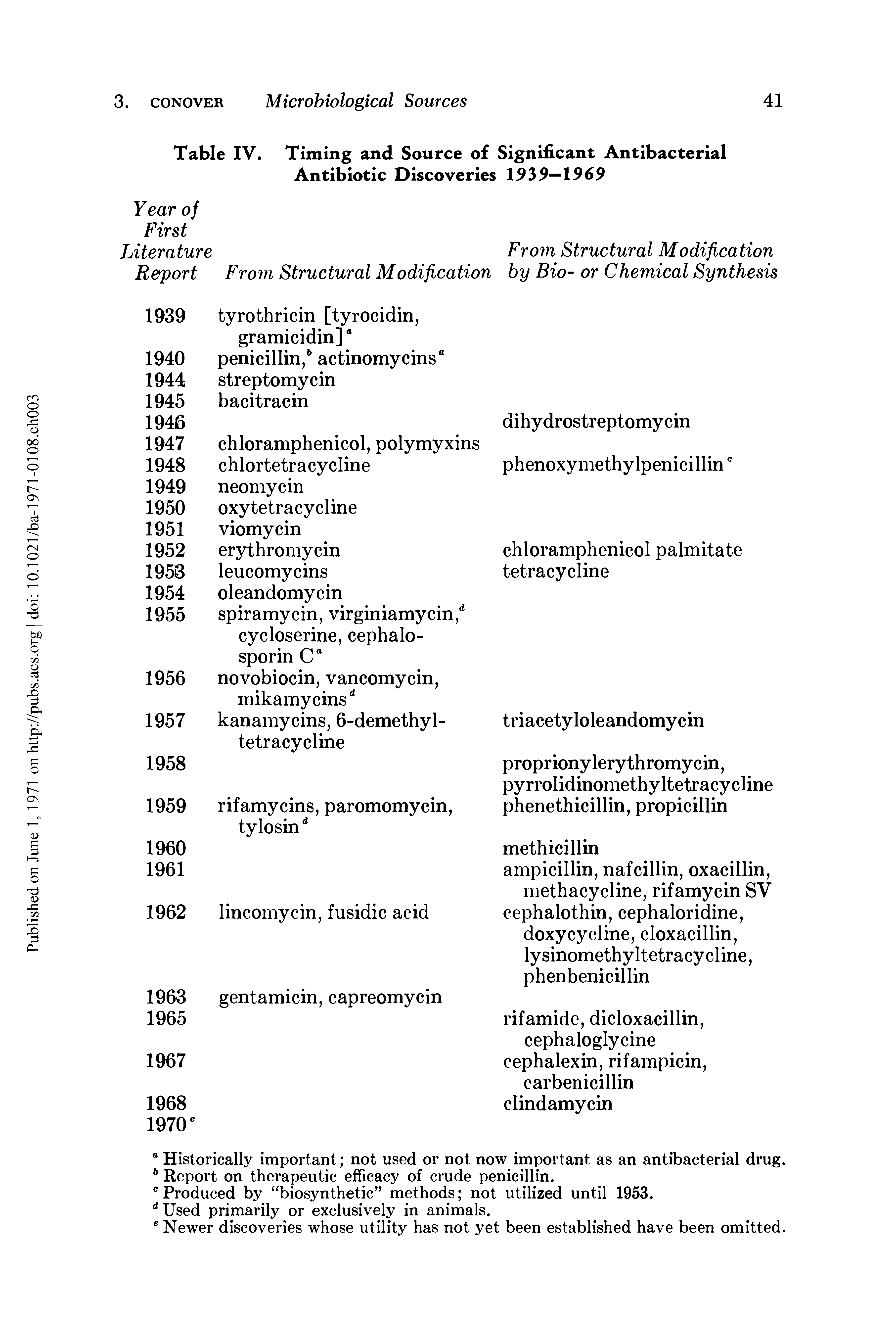 Table IV. Timing and Source of Significant Antibacterial Antibiotic Discoveries 1939—1969...