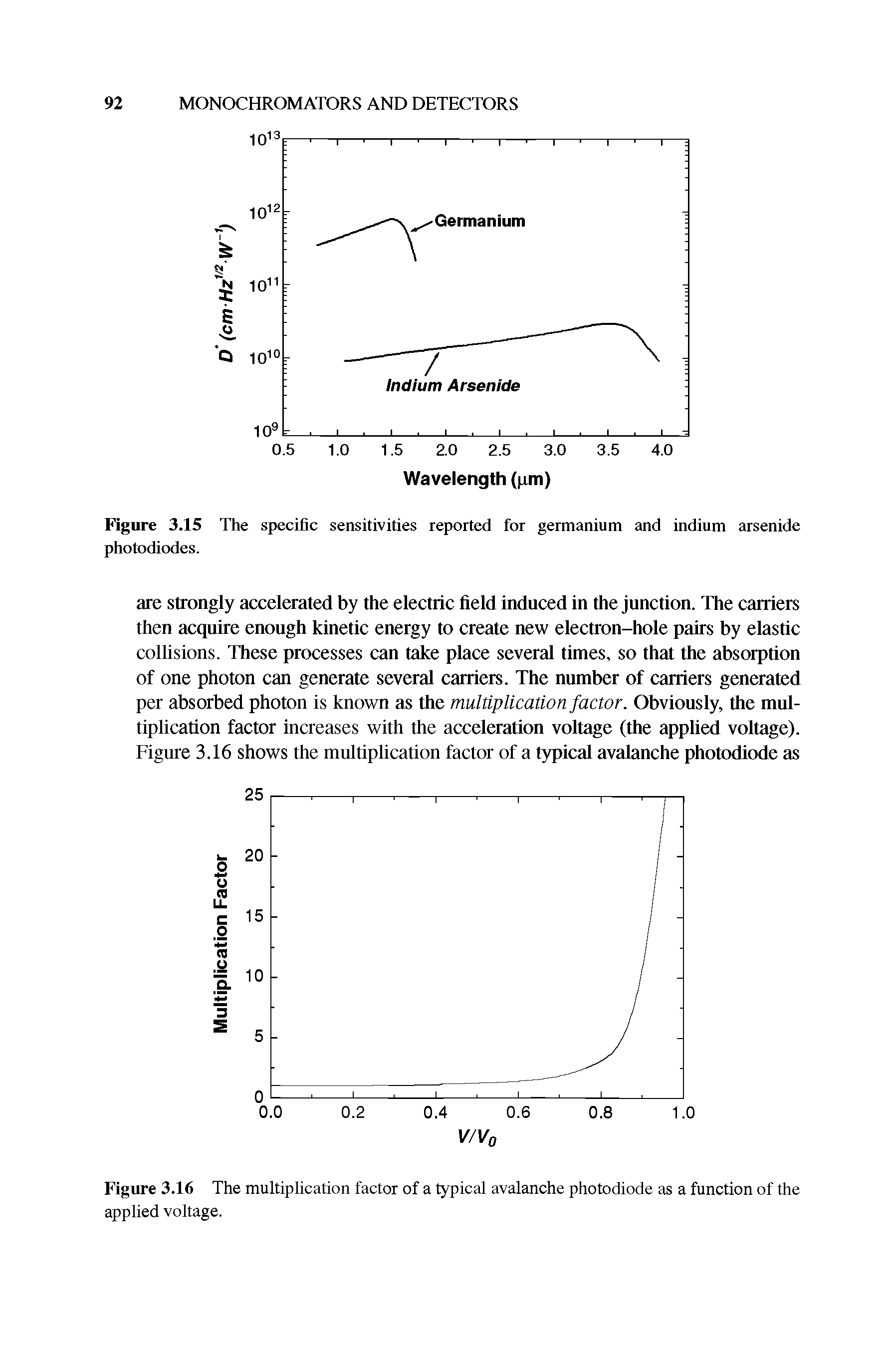 Figure 3.15 The specific sensitivities reported for germanium and indium arsenide photodiodes.