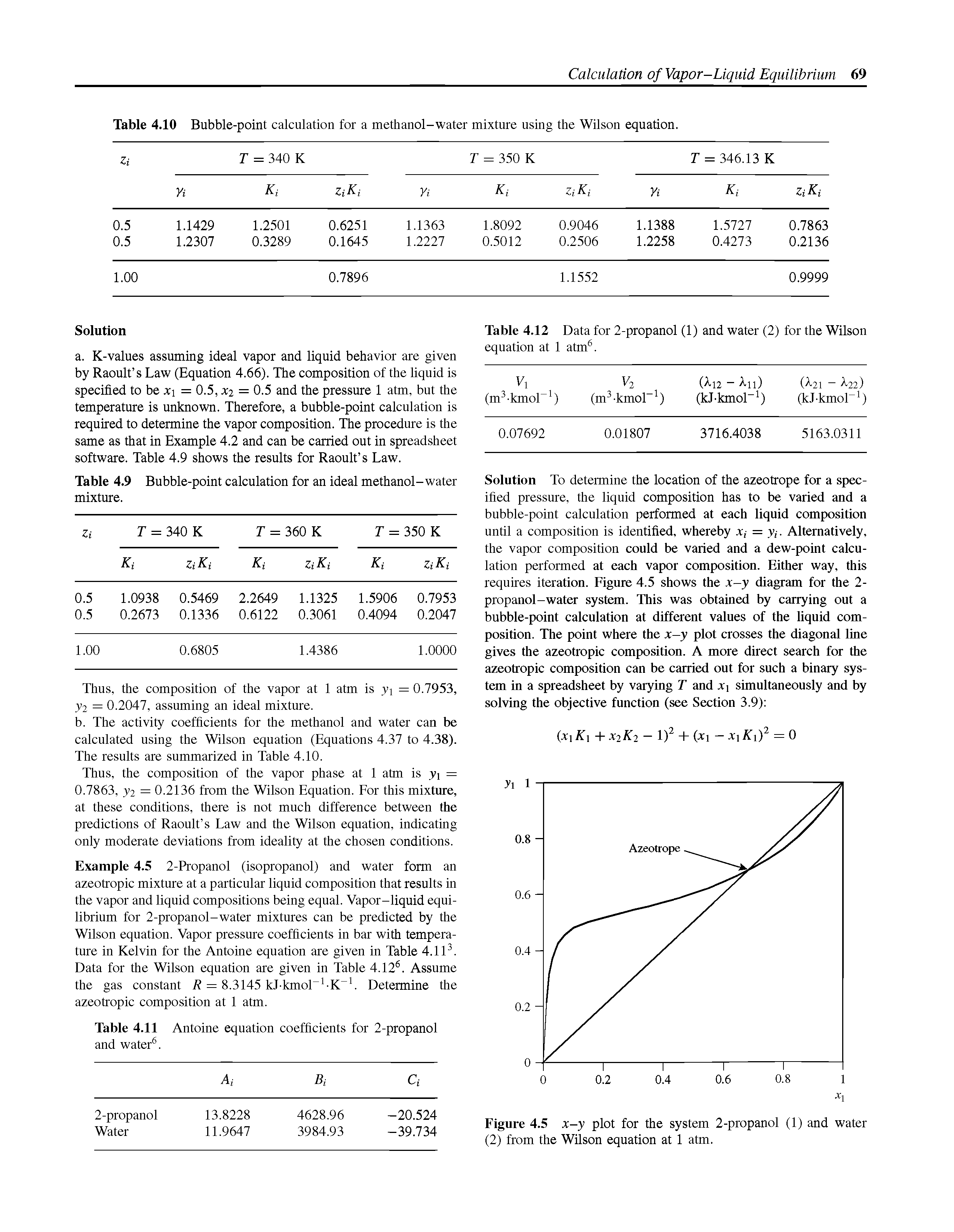 Table 4.9 Bubble-point calculation for an ideal methanol-water mixture.