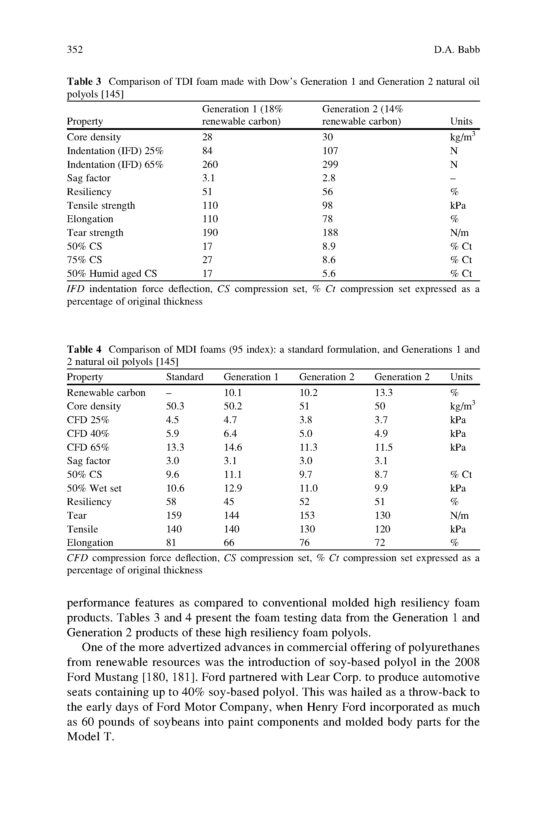 Table 4 Comparison of MDI foams (95 index) a standard formulation, and Generations 1 and ...