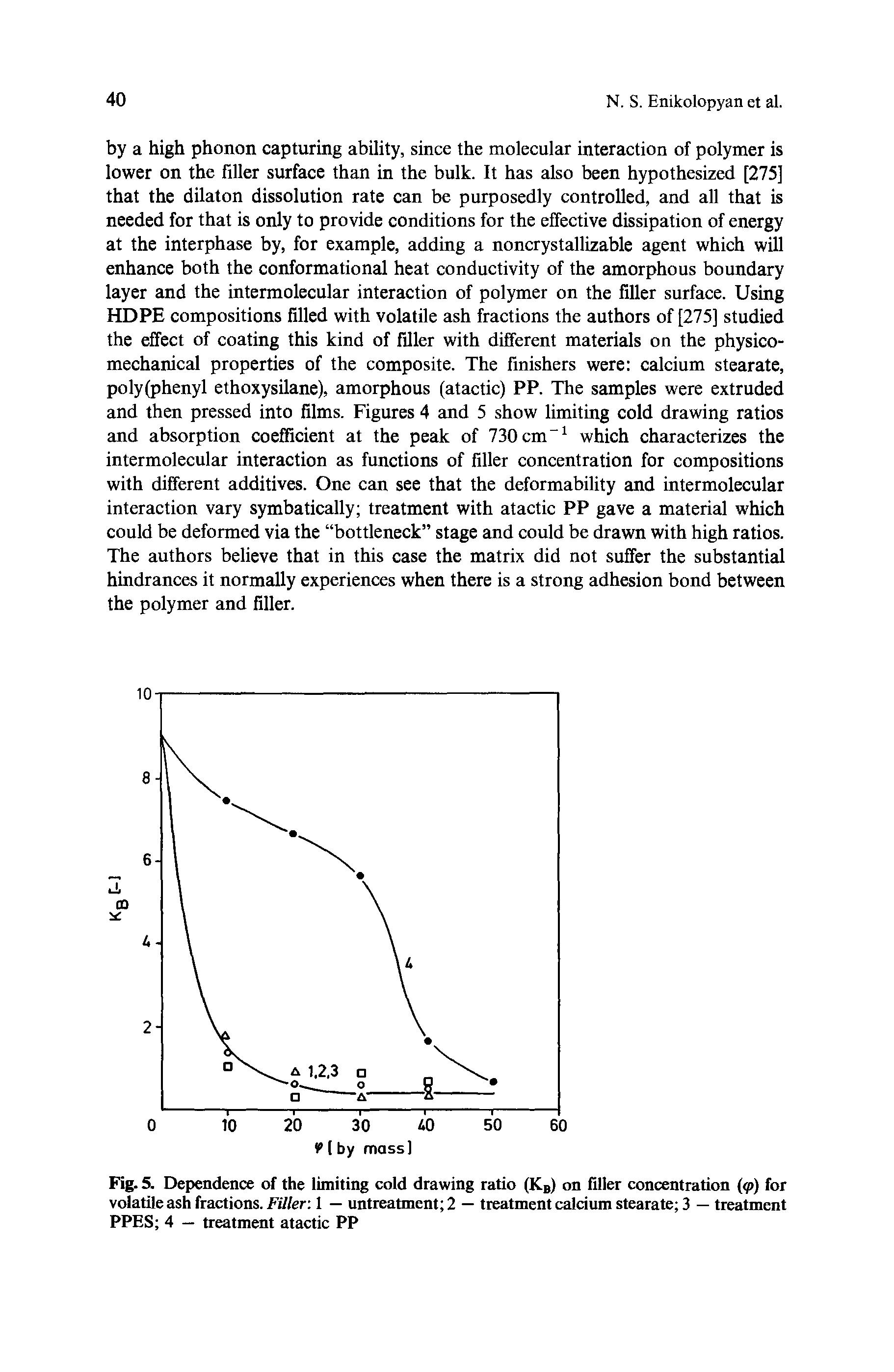 Fig. 5. Dependence of the limiting cold drawing ratio (KB) on filler concentration (<p) for volatile ash fractions. Filler 1 — untreatment 2 — treatment calcium stearate 3 — treatment PPES 4 — treatment atactic PP...