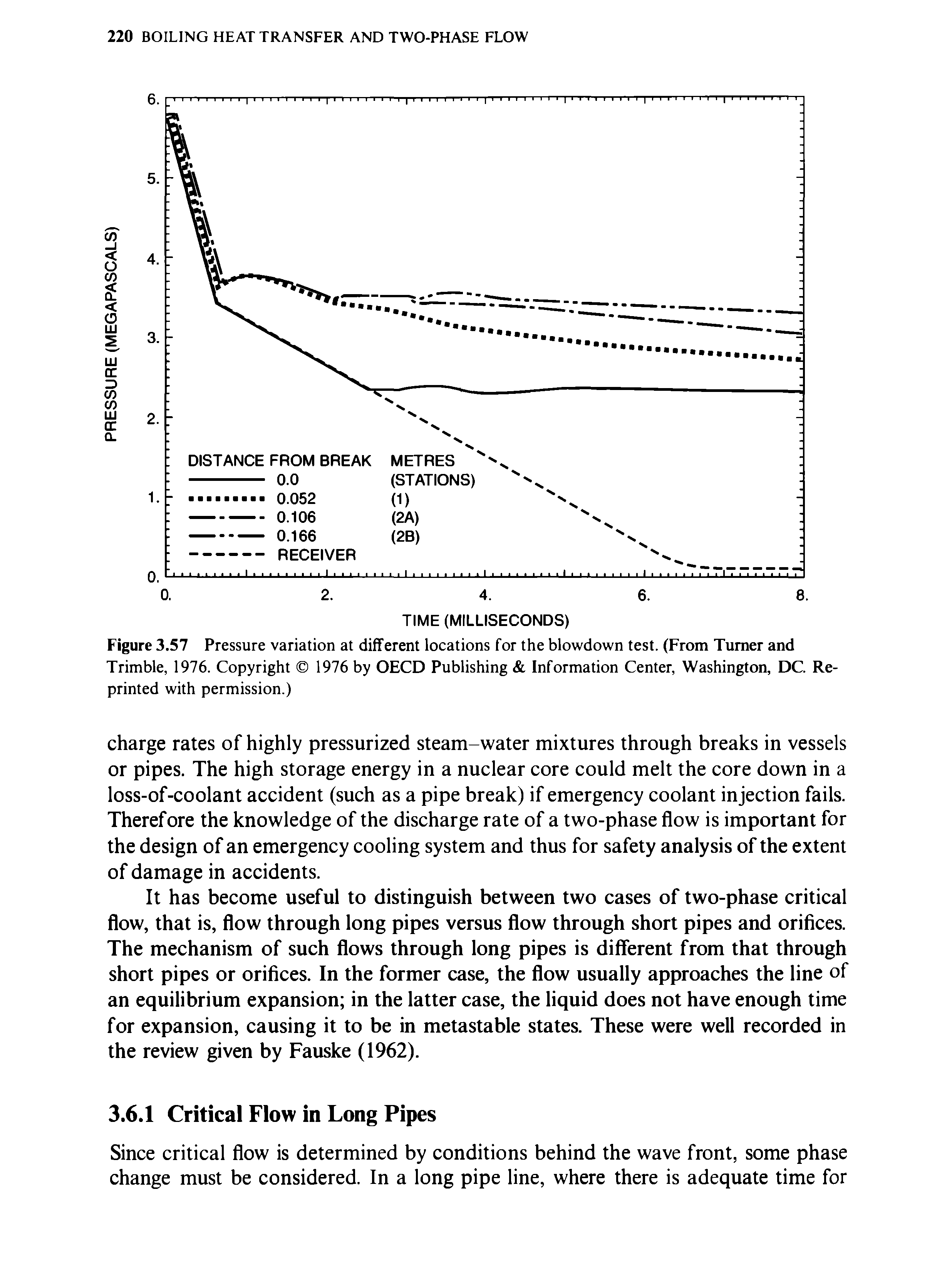 Figure 3.57 Pressure variation at different locations for the blowdown test. (From Turner and Trimble, 1976. Copyright 1976 by OECD Publishing Information Center, Washington, DC. Reprinted with permission.)...
