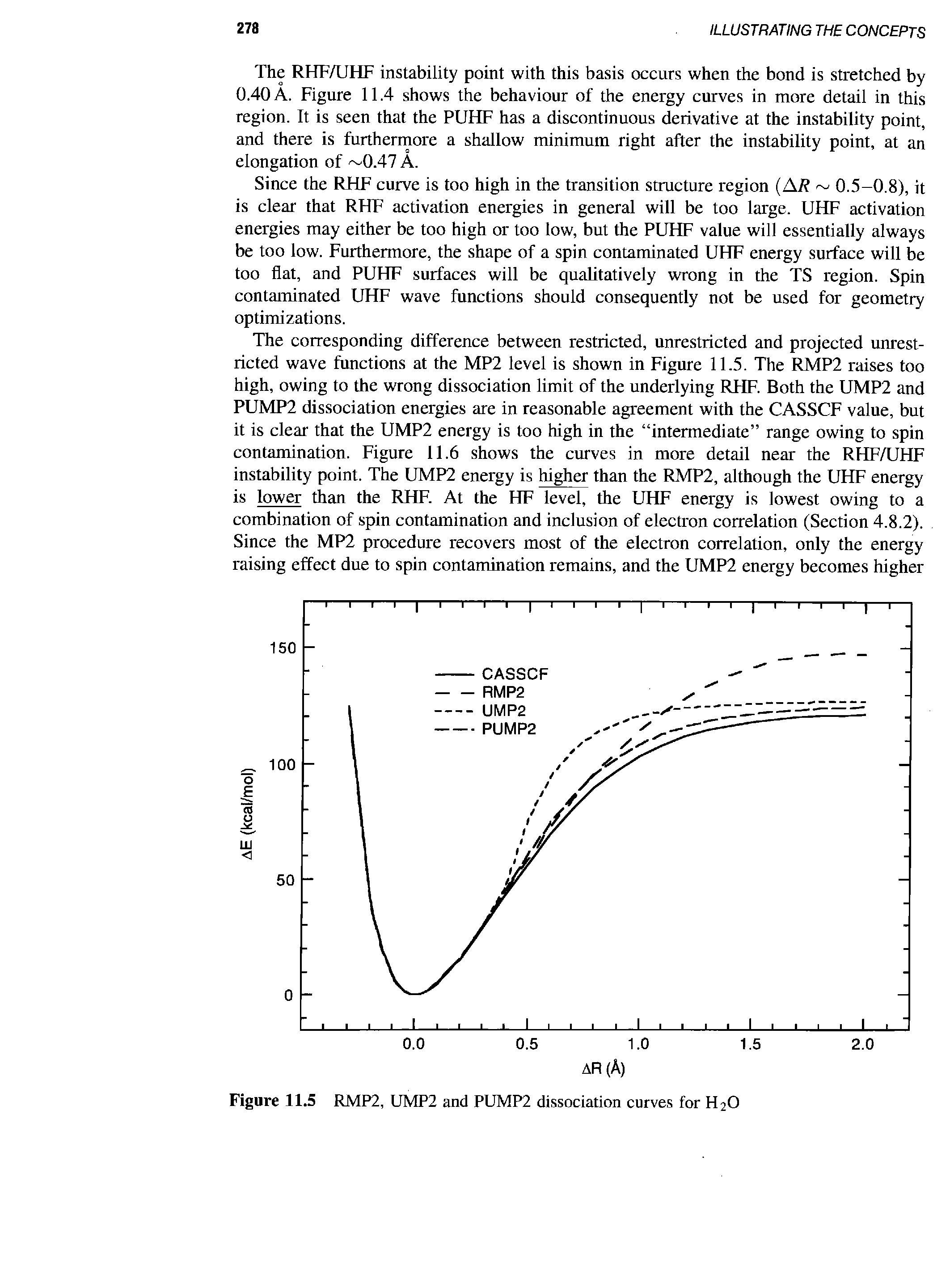 Figure 11.5 RMP2, UMP2 and PUMP2 dissociation curves for H2O...