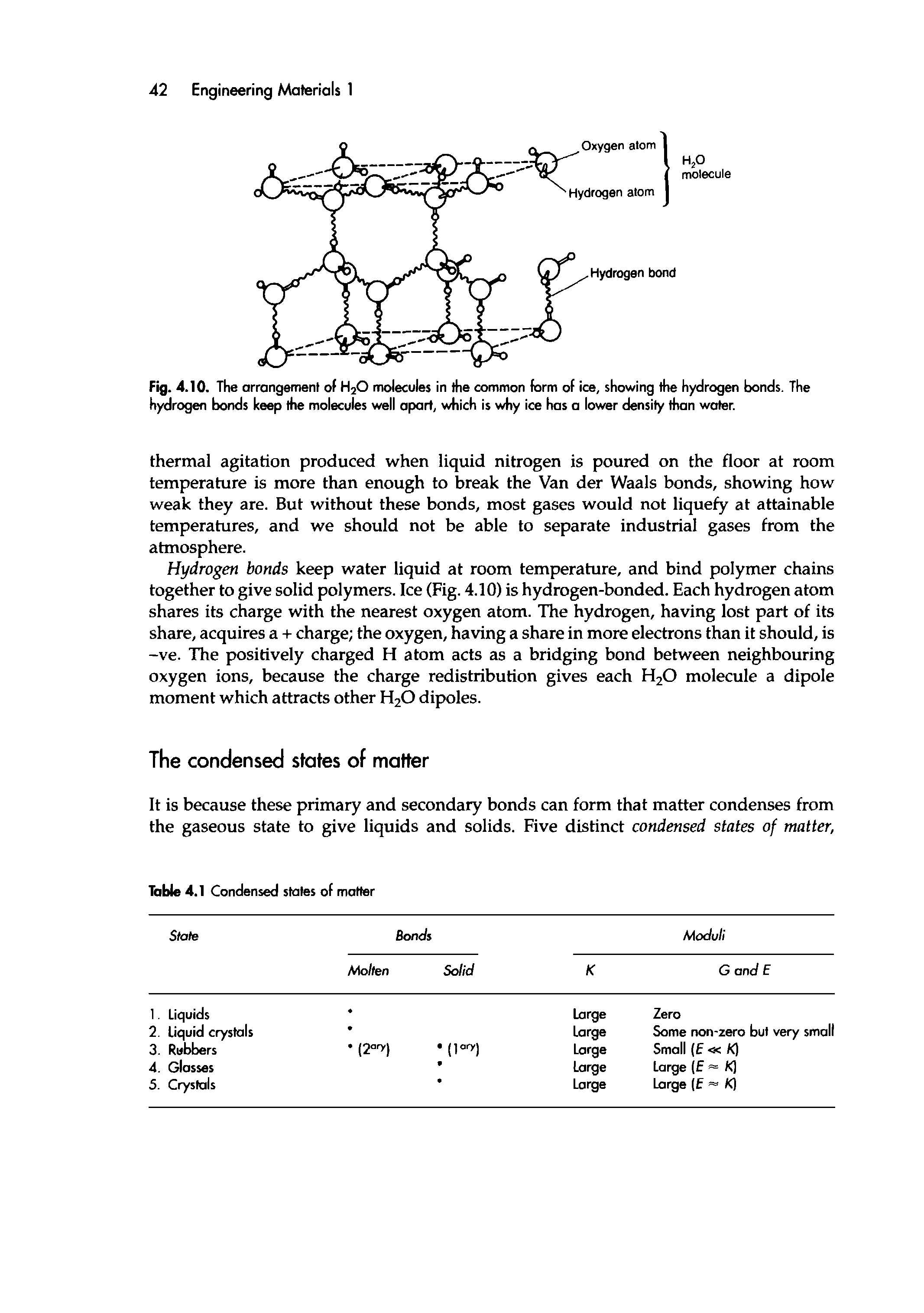 Fig. 4.10. The arrangement of H2O molecules in the common form of ice, showing the hydrogen bonds. The hydrogen bonds keep the molecules well apart, which is why ice has a lower density than water.