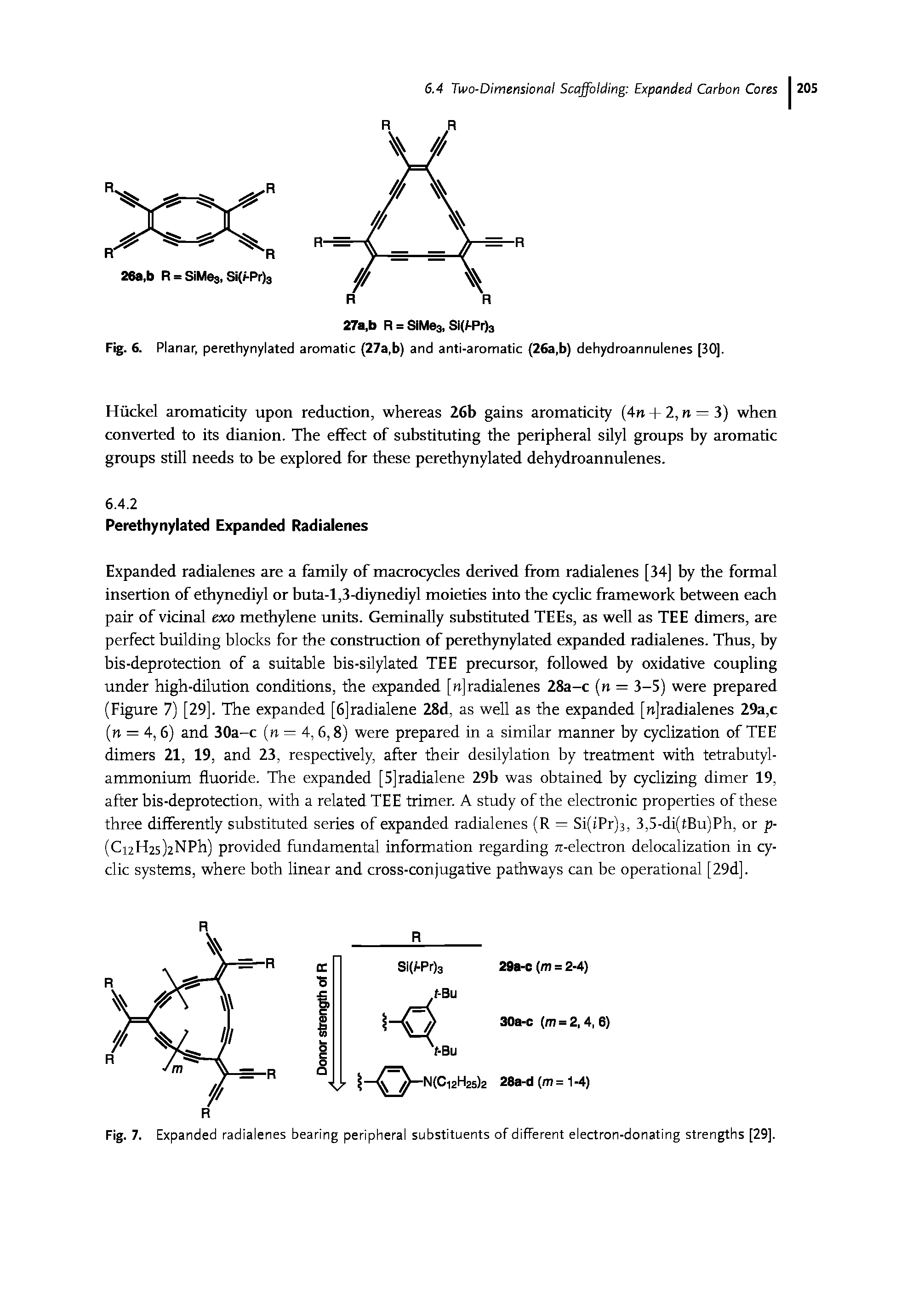 Fig. 6. Planar, perethynylated aromatic (27a,b) and anti-aromatic (26a,b) dehydroannulenes [30].