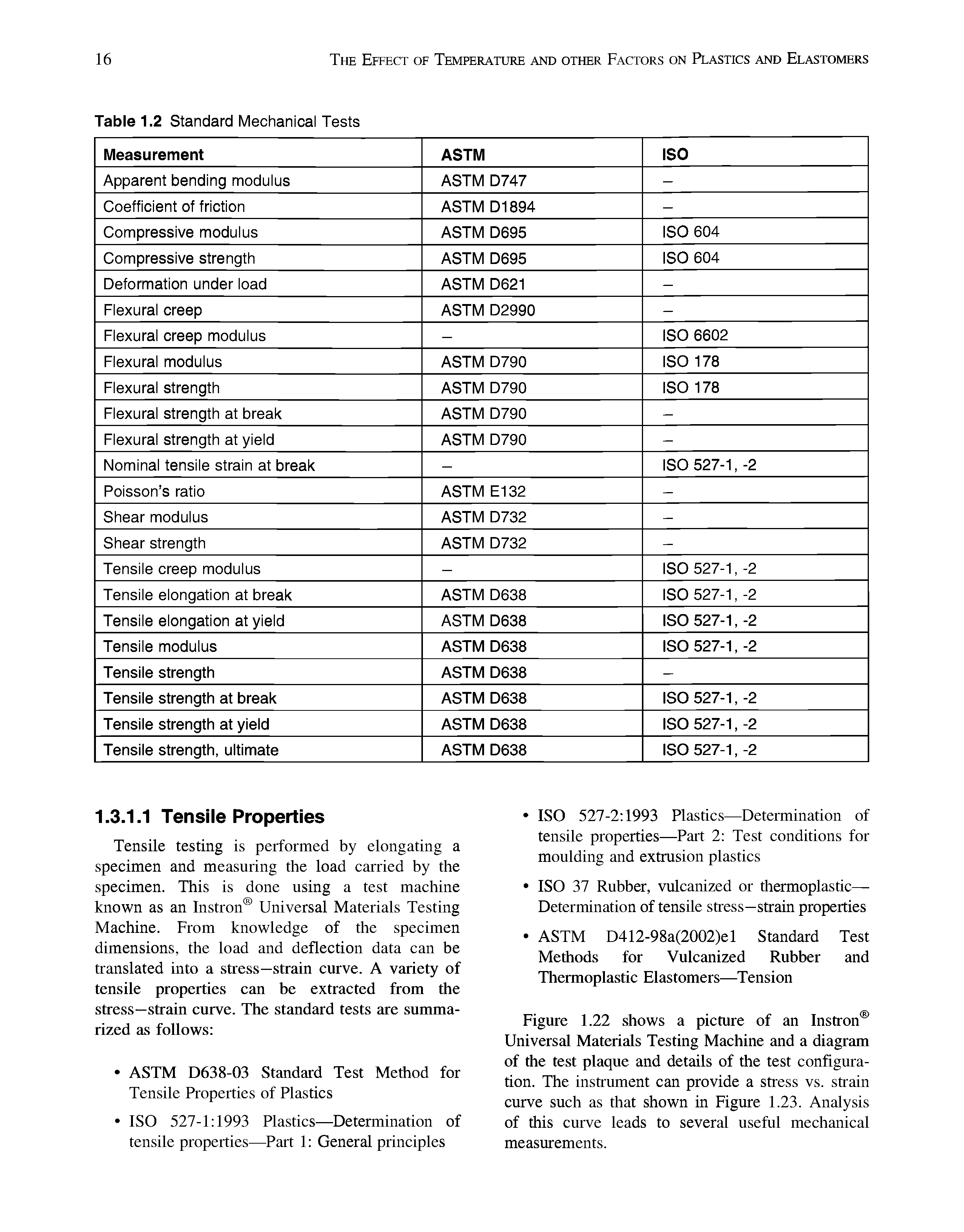 Figure 1.22 shows a picture of an Instron Universal Materials Testing Machine and a diagram of the test plaque and details of the test configuration. The instrument can provide a stress vs. strain curve such as that shown in Figure 1.23. Analysis of this curve leads to several useful mechanical measurements.