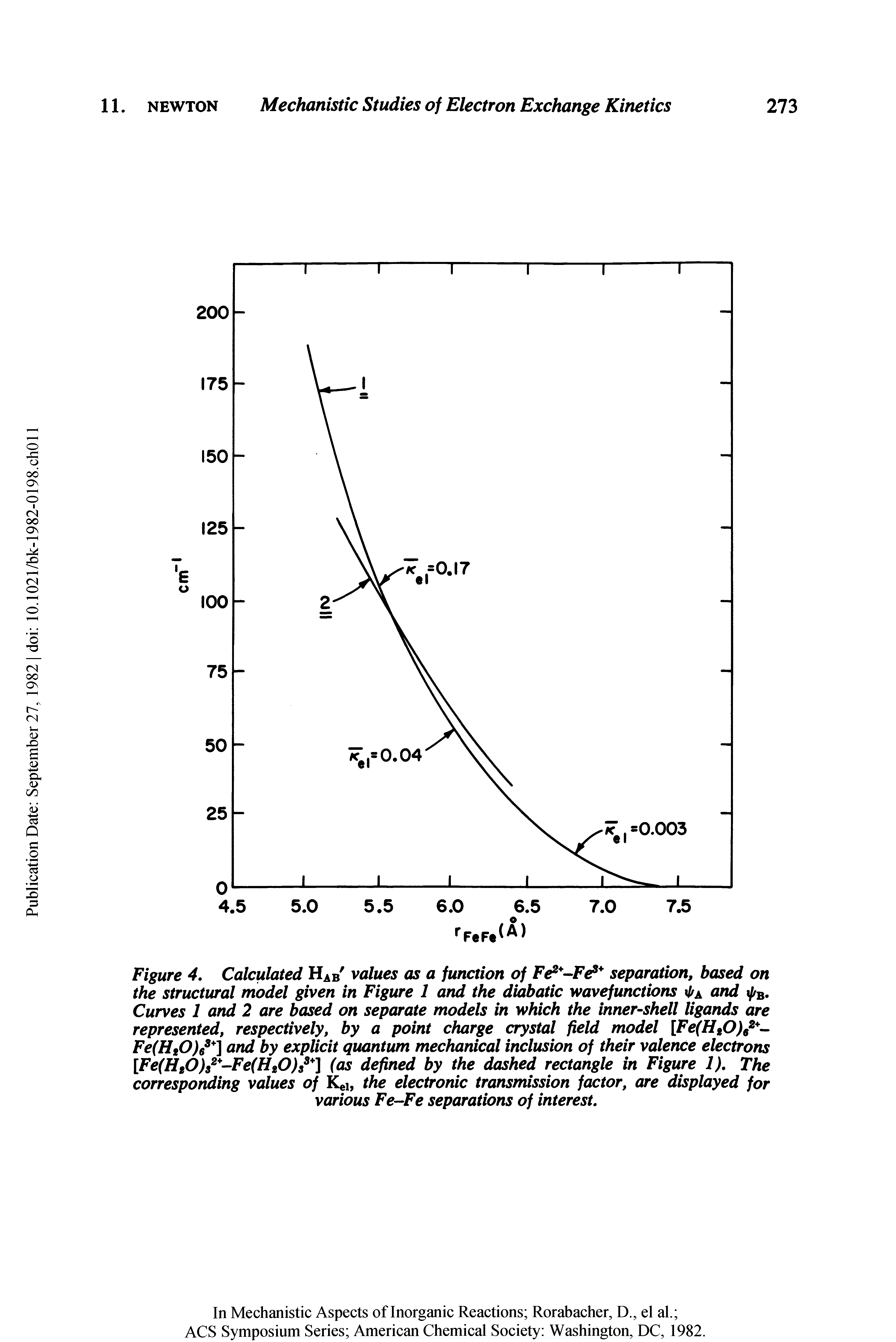 Figure 4. Calculated HAB values as a function of Fe -Fe separation, based on the structural model given in Figure 1 and the diabatic wavefunctions I/a and f/B. Curves 1 and 2 are based on separate models in which the inner-shell ligands are represented, respectively, by a point charge crystal field model [Fe(H20)62 -Fe(HsO)63 ] and by explicit quantum mechanical inclusion of their valence electrons [Fe(HgO)s2 -Fe(H20)s3+] (as defined by the dashed rectangle in Figure 1). The corresponding values of Kei, the electronic transmission factor, are displayed for various Fe-Fe separations of interest.