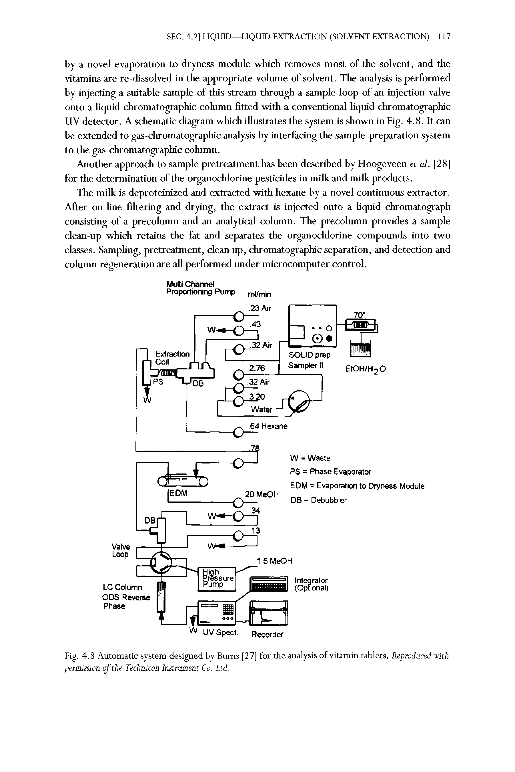 Fig. 4.8 Automatic system designed by Bums [27] for the analysis of vitamin tablets. Reproduced with permission of the Technicon Instrument Co. Ltd.