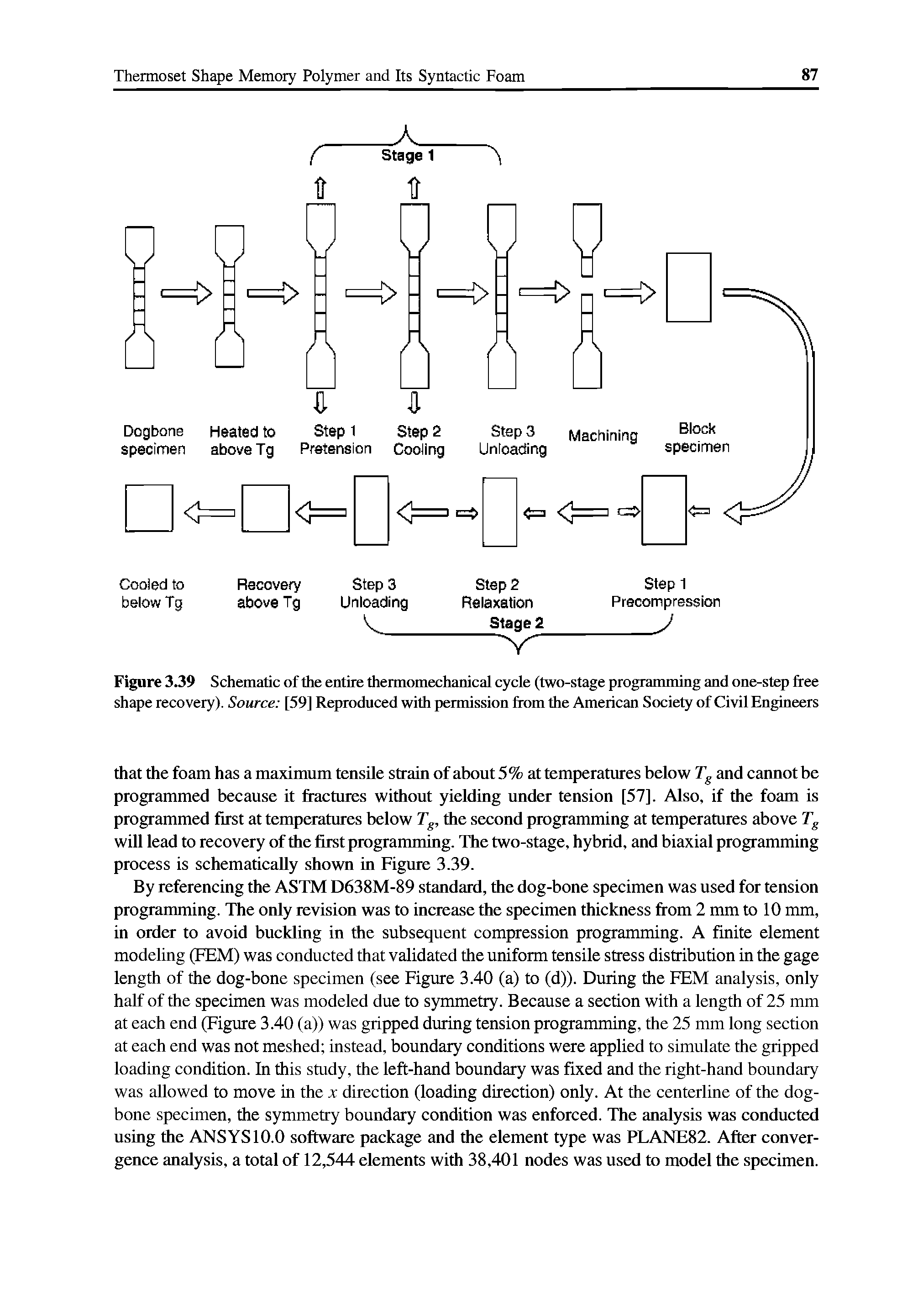 Figure 3.39 Schematic of the entire thermomechanical cycle (two-stage programming and one-step free shape recovery). Source [59] Reproduced with permission from the American Society of Civil Engineers...