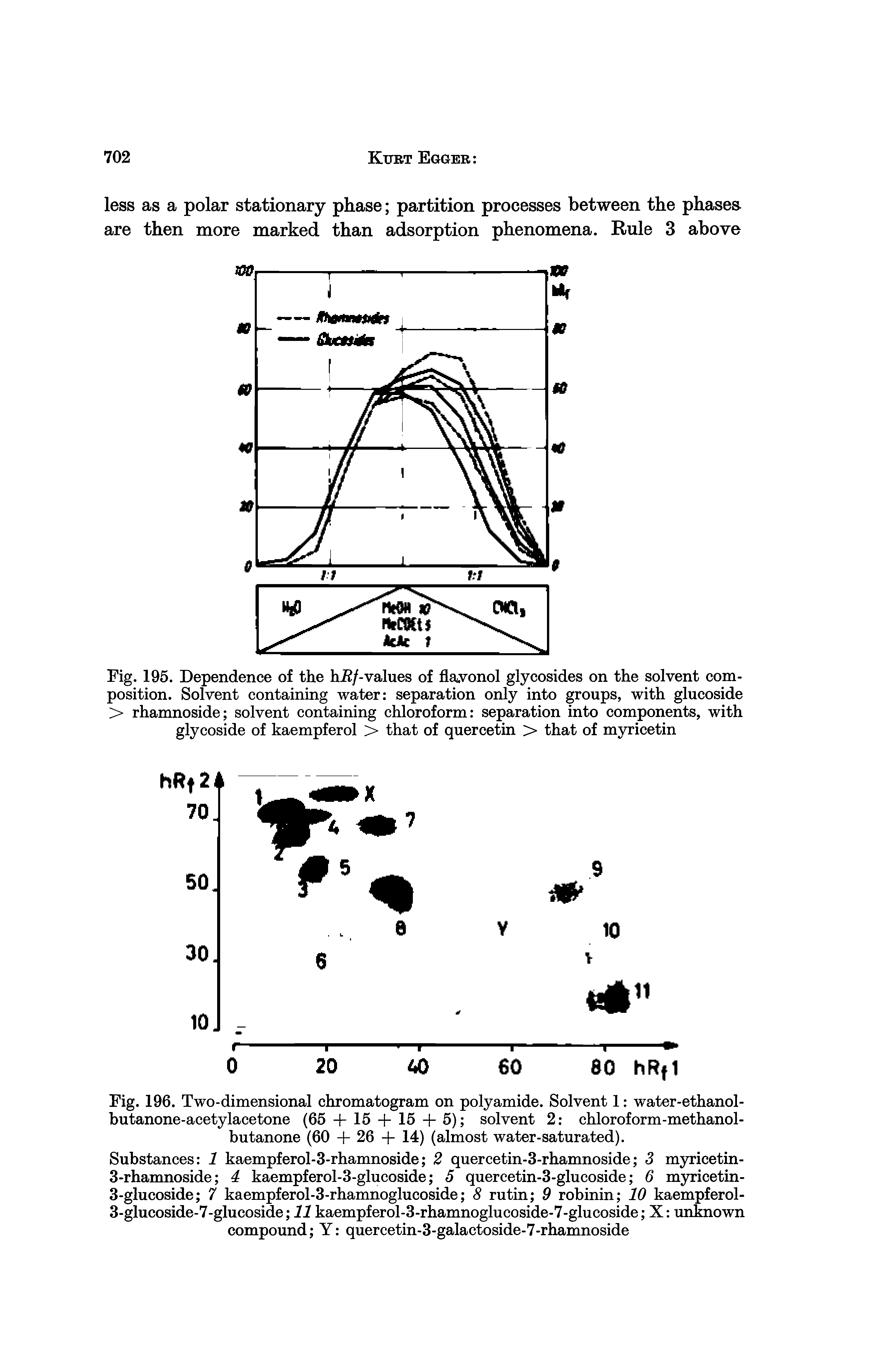 Fig. 196. Two-dimensional chromatogram on polyamide. Solvent 1 water-ethanol-butanone-acetylacetone (65 + 15 + 15 + 5) solvent 2 chloroform-methanol-butanone (60 + 26 + 14) (almost water-saturated).