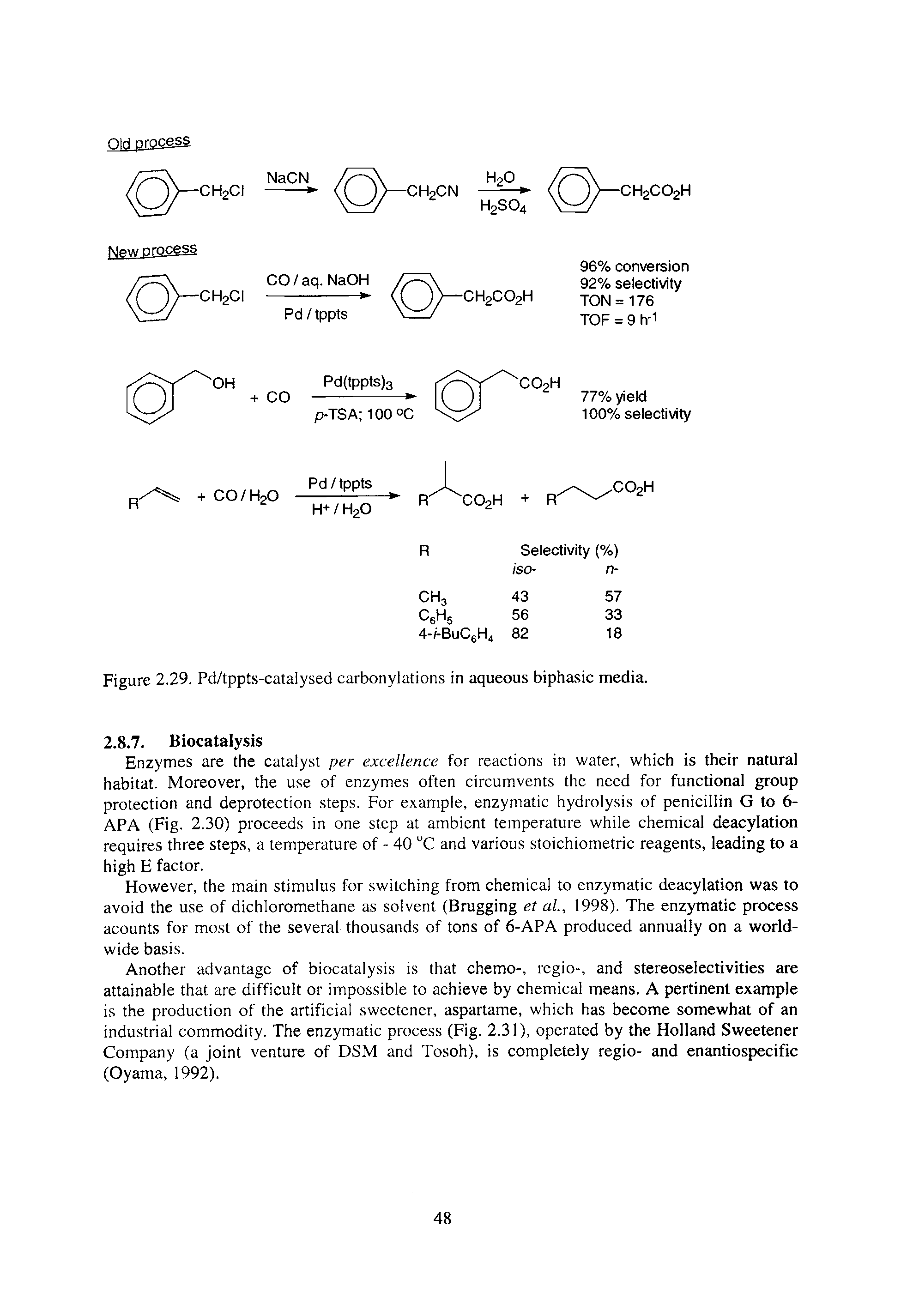 Figure 2.29. Pd/tppt.s-catalysed carbonylations in aqueous biphasic media.