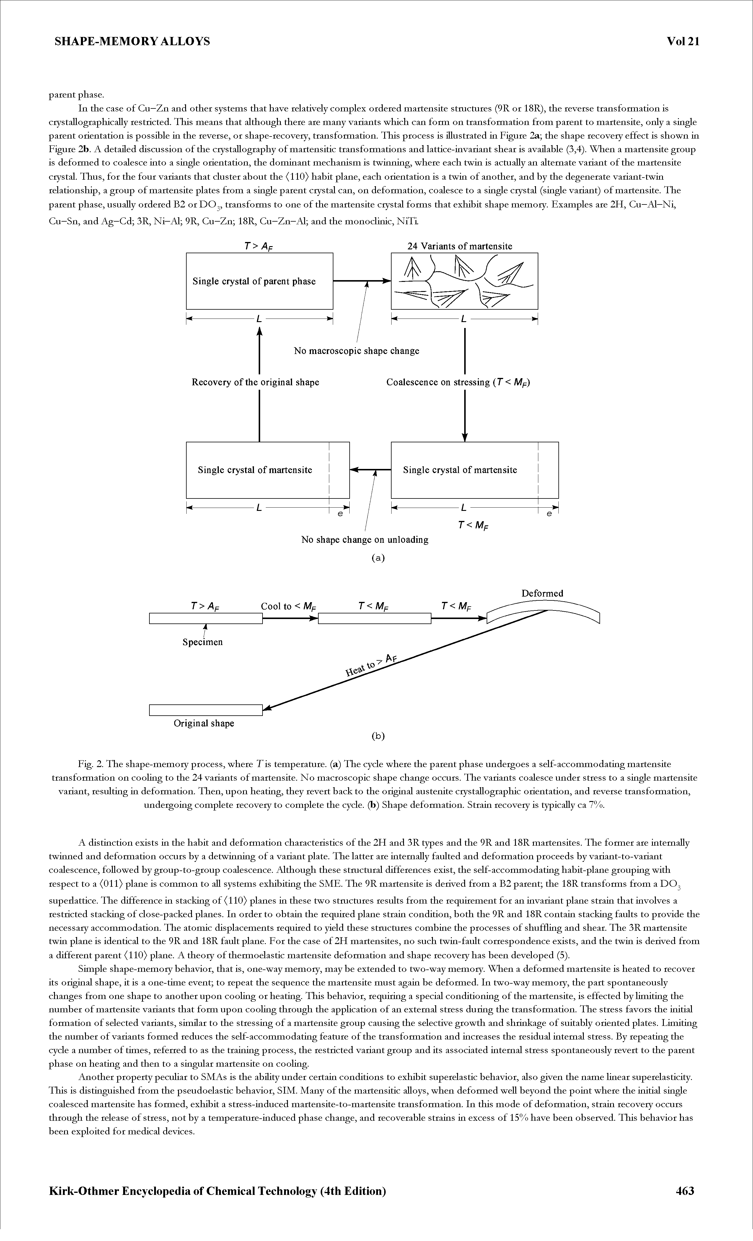 Fig. 2. The shape-memory process, where Tis temperature, (a) The cycle where the parent phase undergoes a self-accommodating martensite transformation on cooling to the 24 variants of martensite. No macroscopic shape change occurs. The variants coalesce under stress to a single martensite variant, resulting in deformation. Then, upon heating, they revert back to the original austenite crystallographic orientation, and reverse transformation, undergoing complete recovery to complete the cycle, (b) Shape deformation. Strain recovery is typically ca 7%.