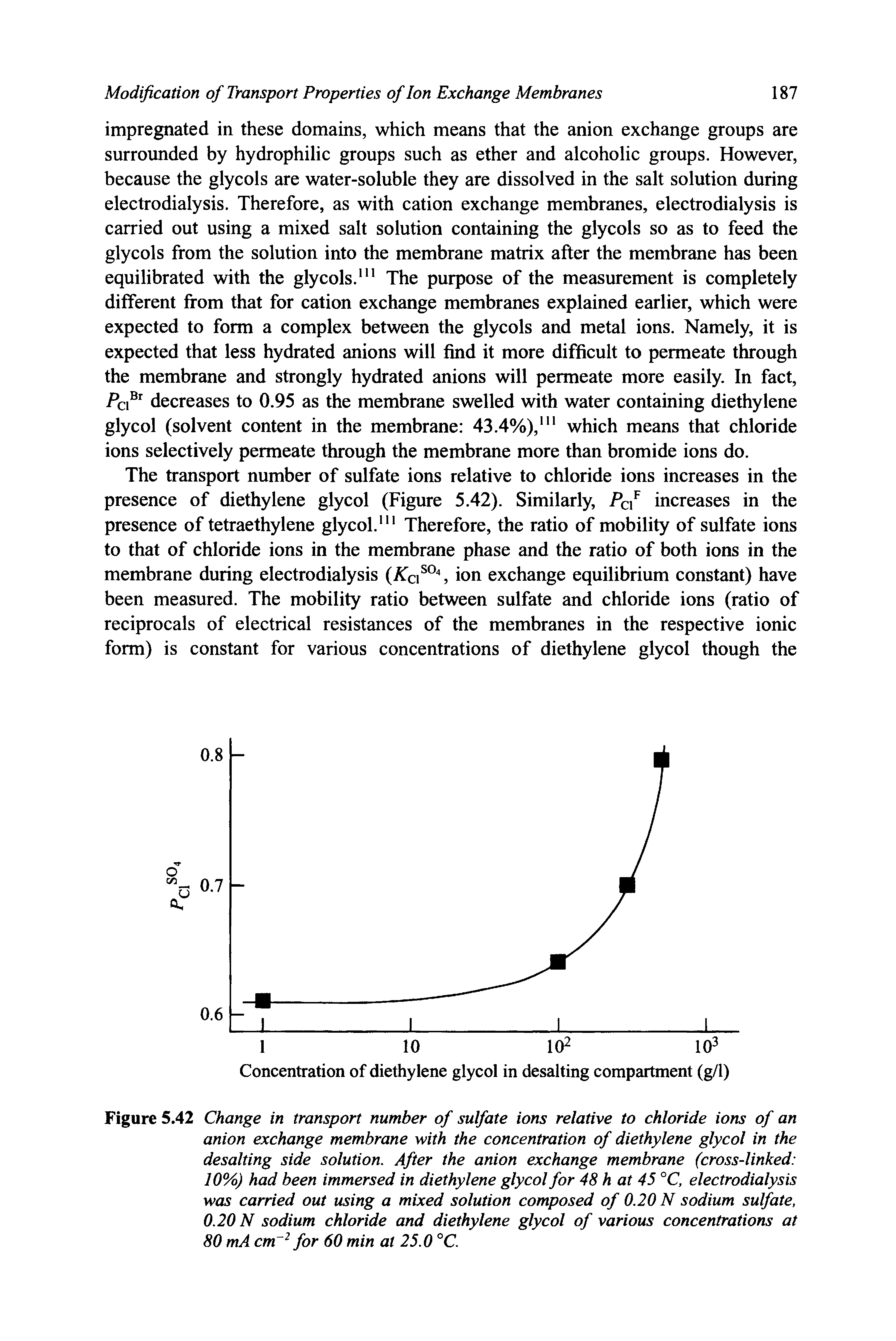 Figure 5.42 Change in transport number of sulfate ions relative to chloride ions of an anion exchange membrane with the concentration of diethylene glycol in the desalting side solution. After the anion exchange membrane (cross-linked 10%) had been immersed in diethylene glycol for 48 h at 45 °C, electrodialysis was carried out using a mixed solution composed of 0.20 N sodium sulfate, 0.20 N sodium chloride and diethylene glycol of various concentrations at 80 mA cm 2 for 60 min at 25.0 °C.