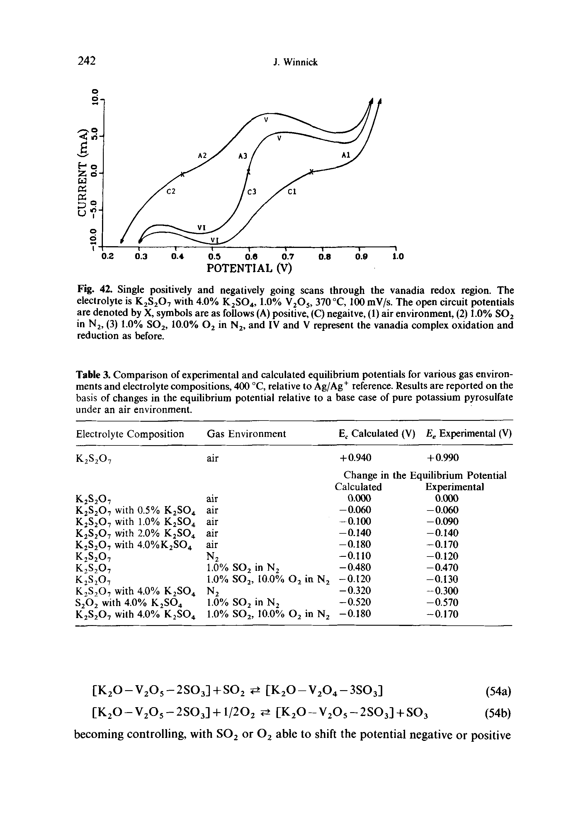 Table 3. Comparison of experimental and calculated equilibrium potentials for various gas environments and electrolyte compositions, 400 °C, relative to Ag/Ag+ reference. Results are reported on the basis of changes in the equilibrium potential relative to a base case of pure potassium pyrosulfate under an air environment.