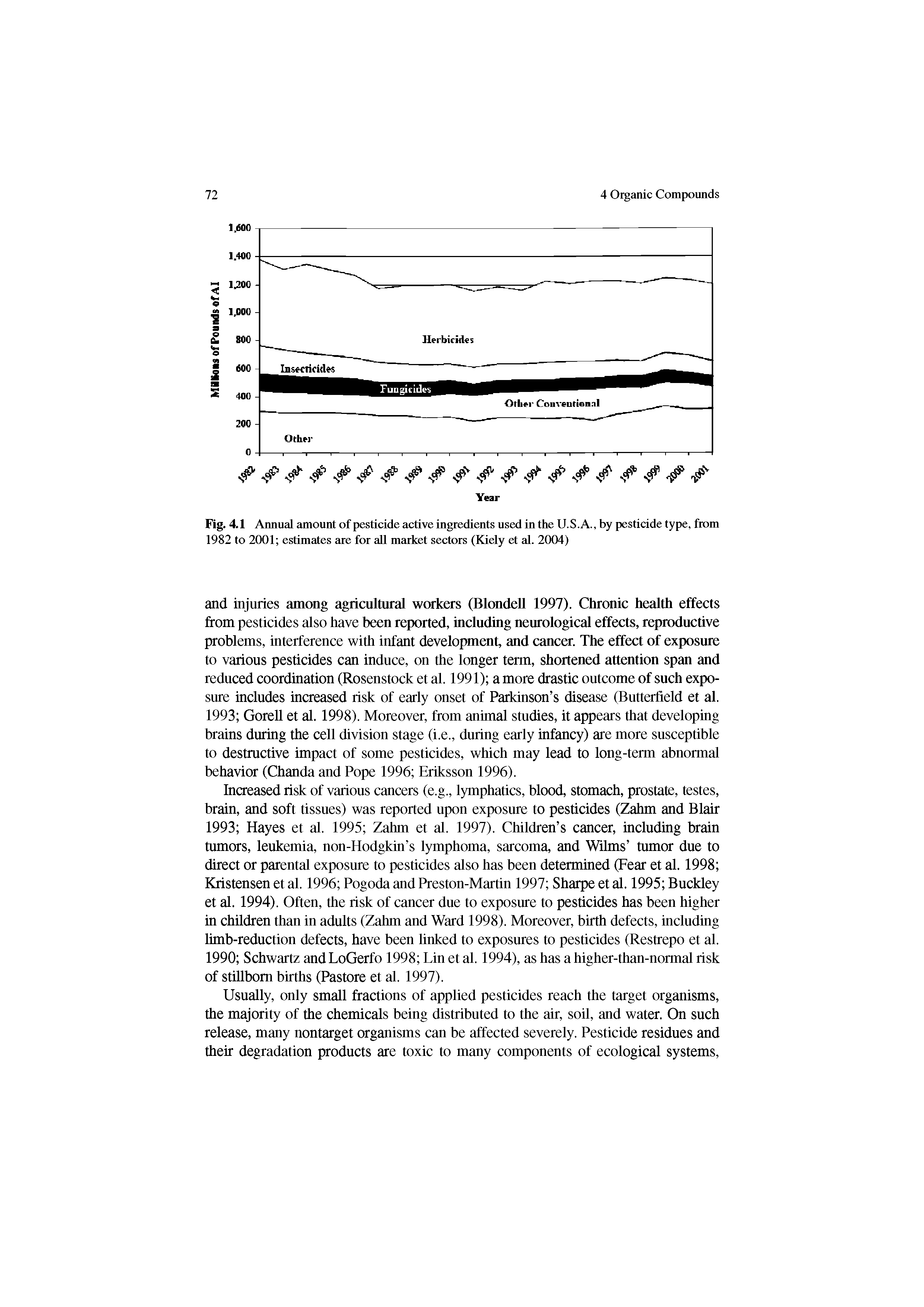 Fig. 4.1 Annual amount of pesticide active ingredients used in the U.S.A., by pesticide type, from 1982 to 2001 estimates are for aU market sectors (Kiely et al. 2004)...