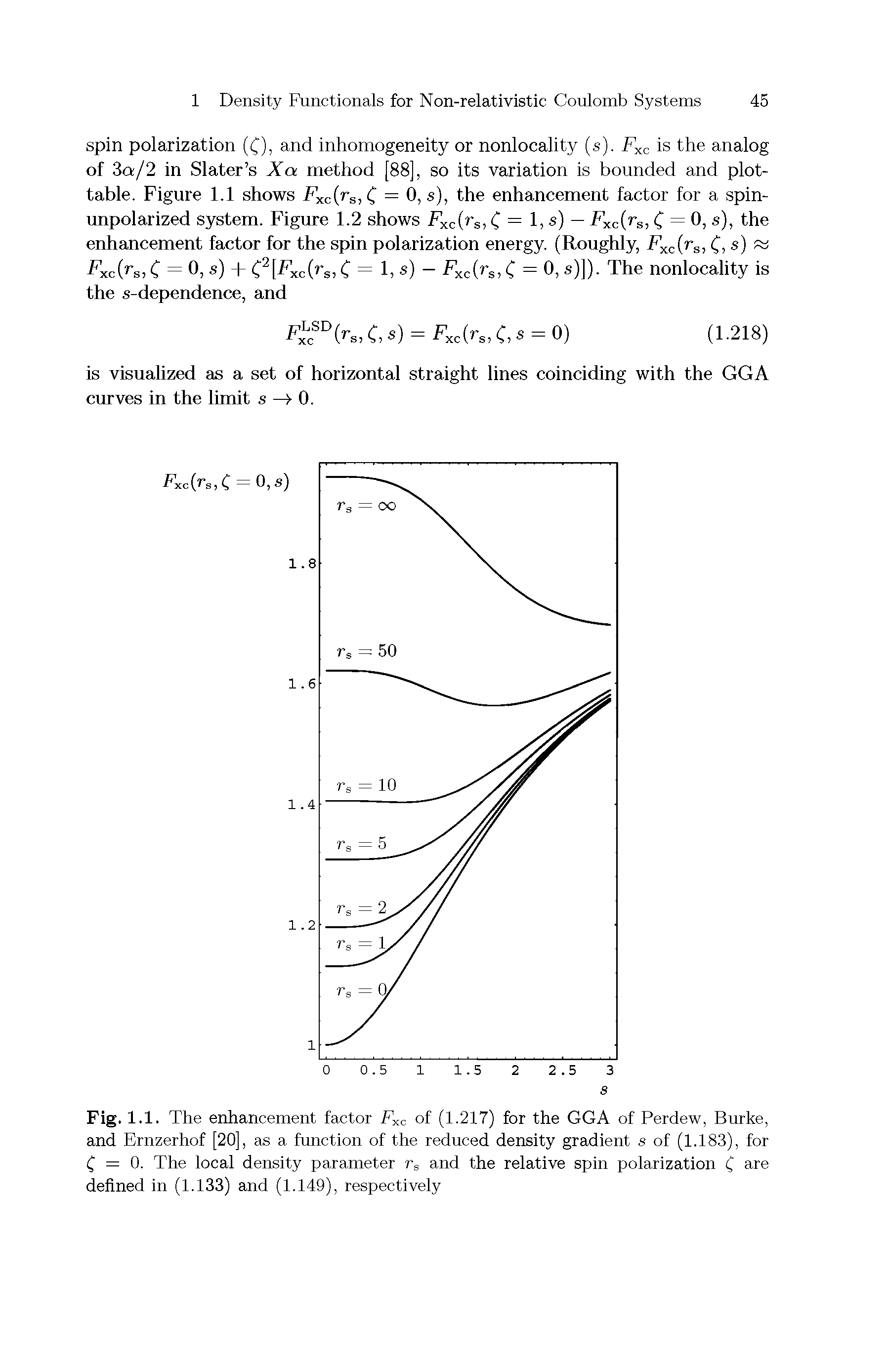Fig. 1.1. The enhancement factor iTc of (1.217) for the GGA of Perdew, Burke, and Ernzerhof [20], as a function of the reduced density gradient s of (1.183), for C = 0. The local density parameter Vs and the relative spin polarization C are defined in (1.133) and (1.149), respectively...