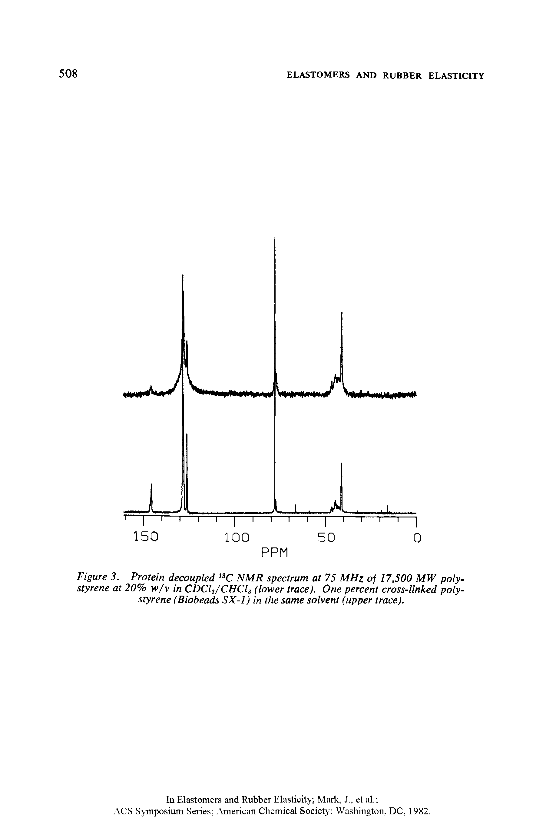 Figure 3. Protein decoupled 13C NMR spectrum at 75 MHz of 17,500 MW polystyrene at 20% w/v in CDCU/CHCU (lower trace). One percent cross-linked polystyrene (Biobeads SX-1) in the same solvent (upper trace).