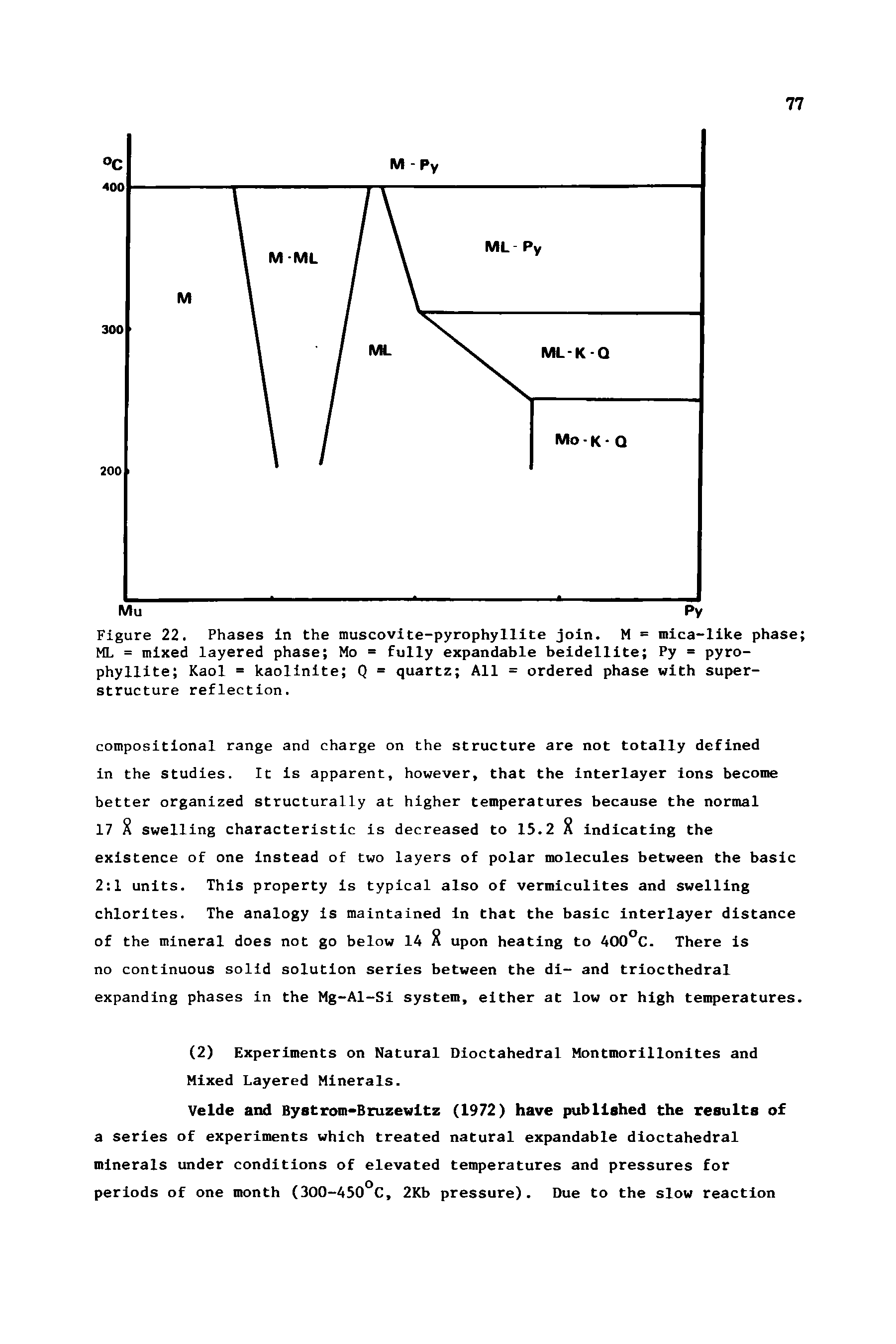 Figure 22. Phases in the muscovite-pyrophyllite join. M = mica-like phase ML = mixed layered phase Mo = fully expandable beidellite Py = pyro-phyllite Kaol = kaolinite Q = quartz All = ordered phase with superstructure reflection.