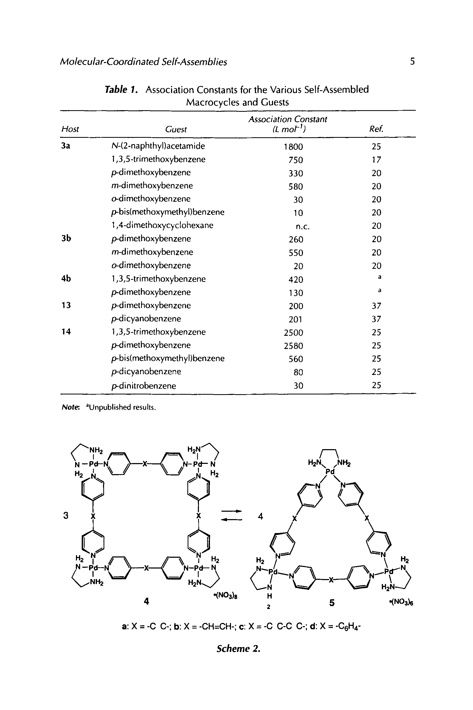 Table 1. Association Constants for the Various Self-Assembled Macrocycles and Guests...