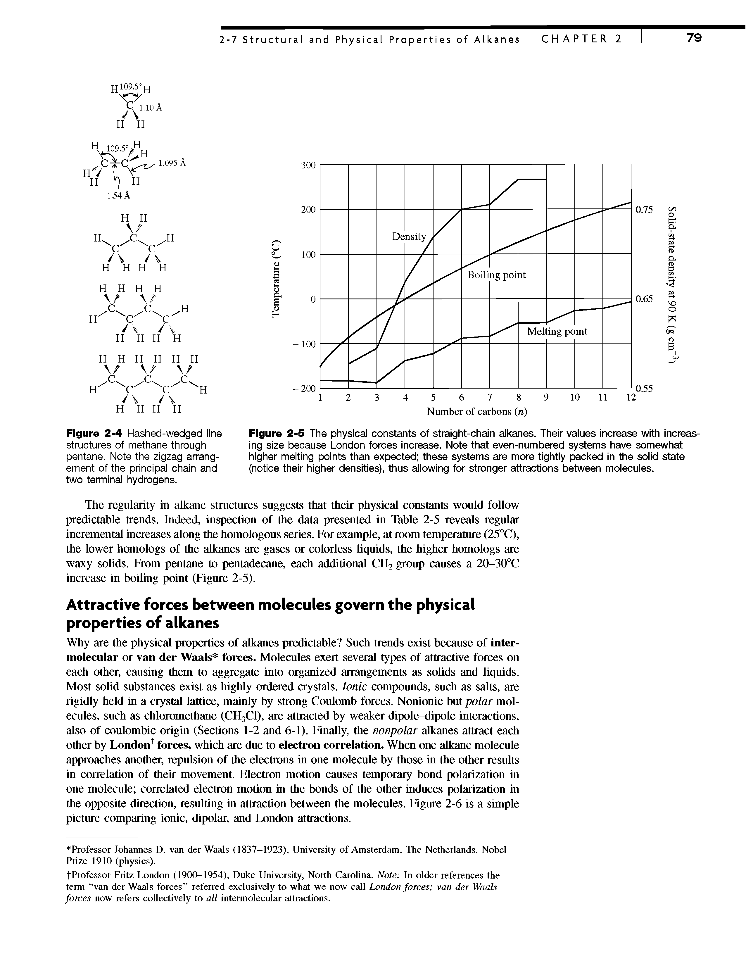 Figure 2-5 The physical constants of straight-chain aikanes. Their vaiues increase with increasing size because London forces increase. Note that even-numbered systems have somewhat higher melting points than expected these systems are more tightly packed in the solid state (notice their higher densities), thus allowing for stronger attractions between molecules.